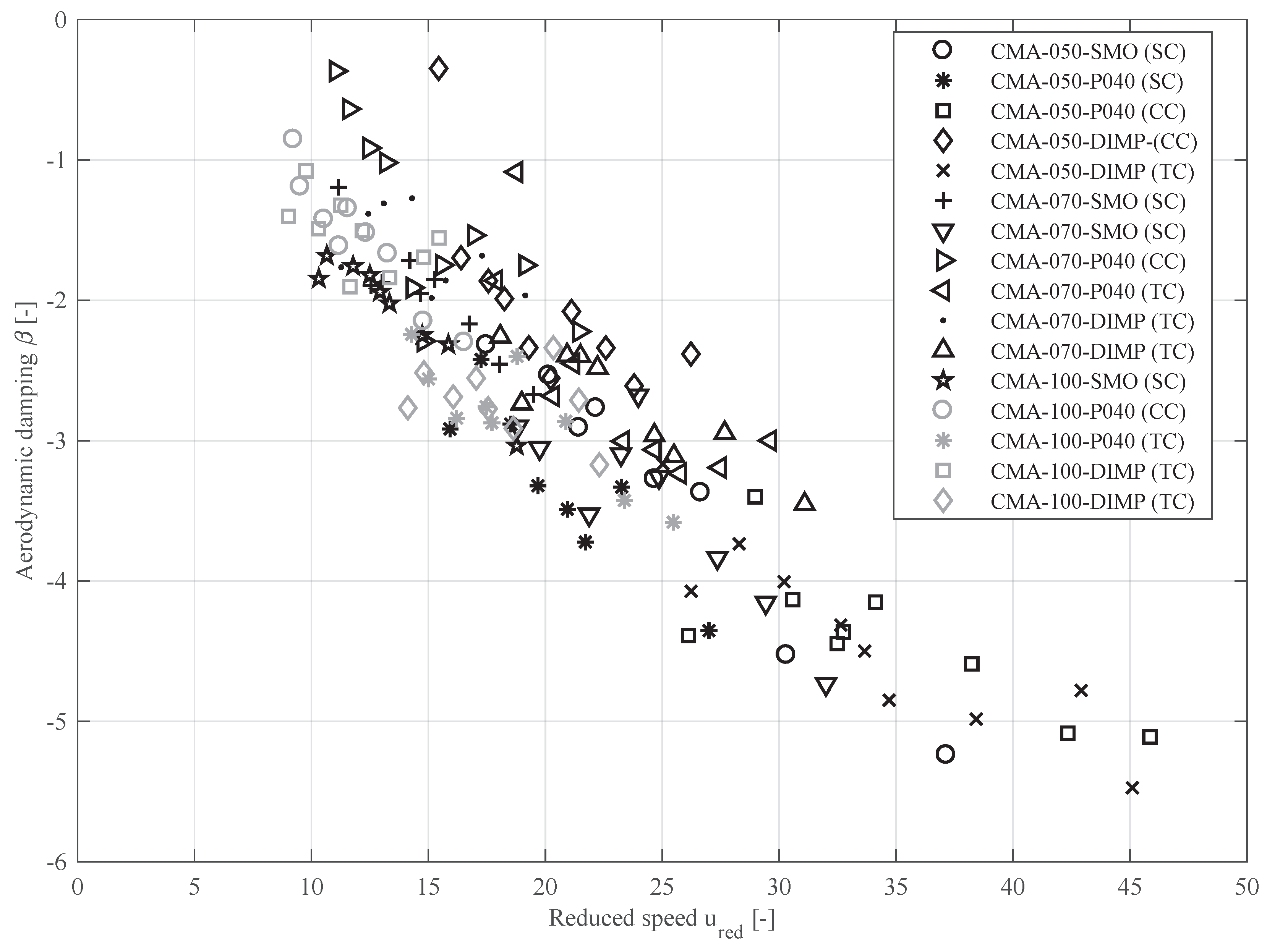 Energies 15 01984 g008