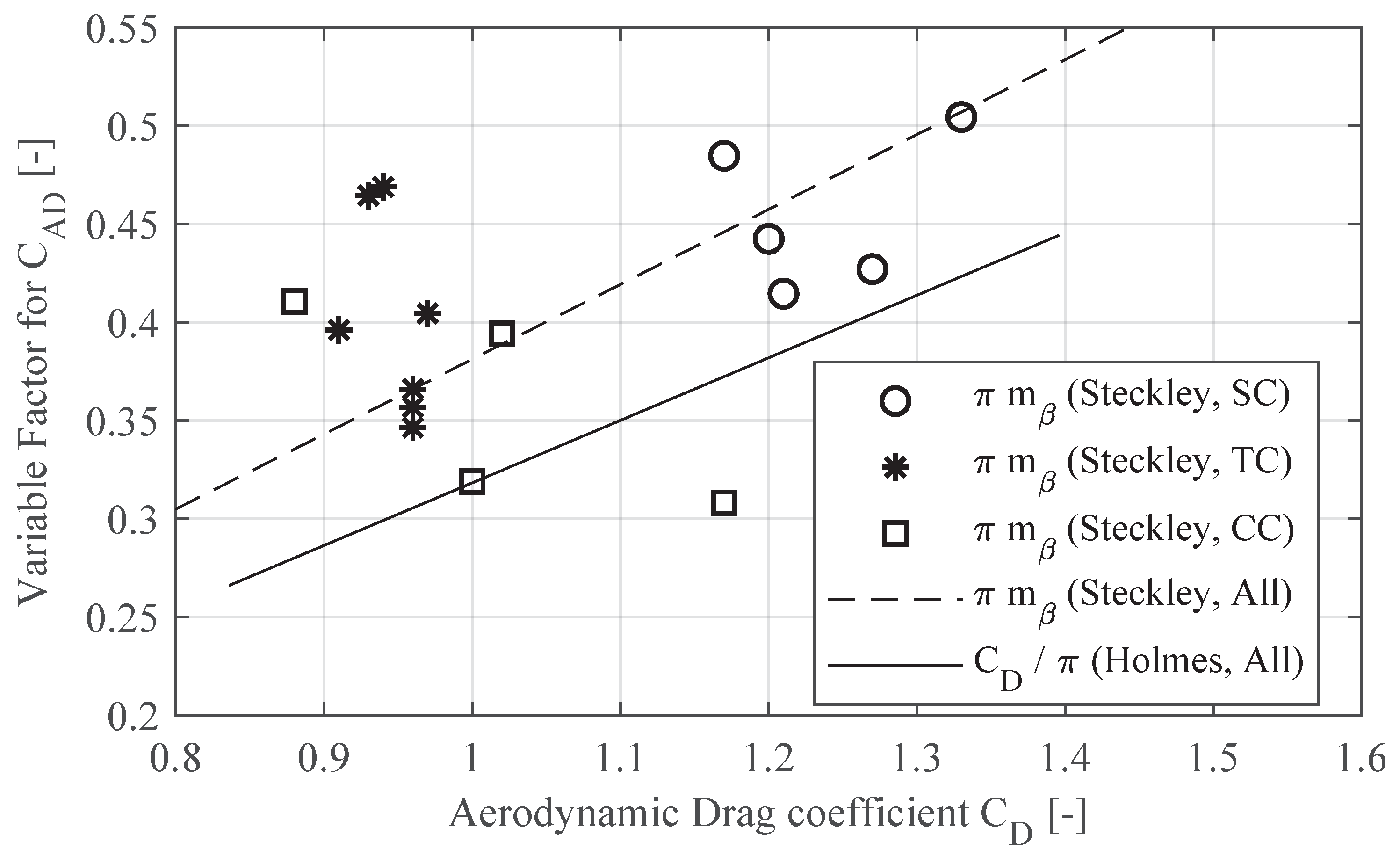 Energies 15 01984 g010