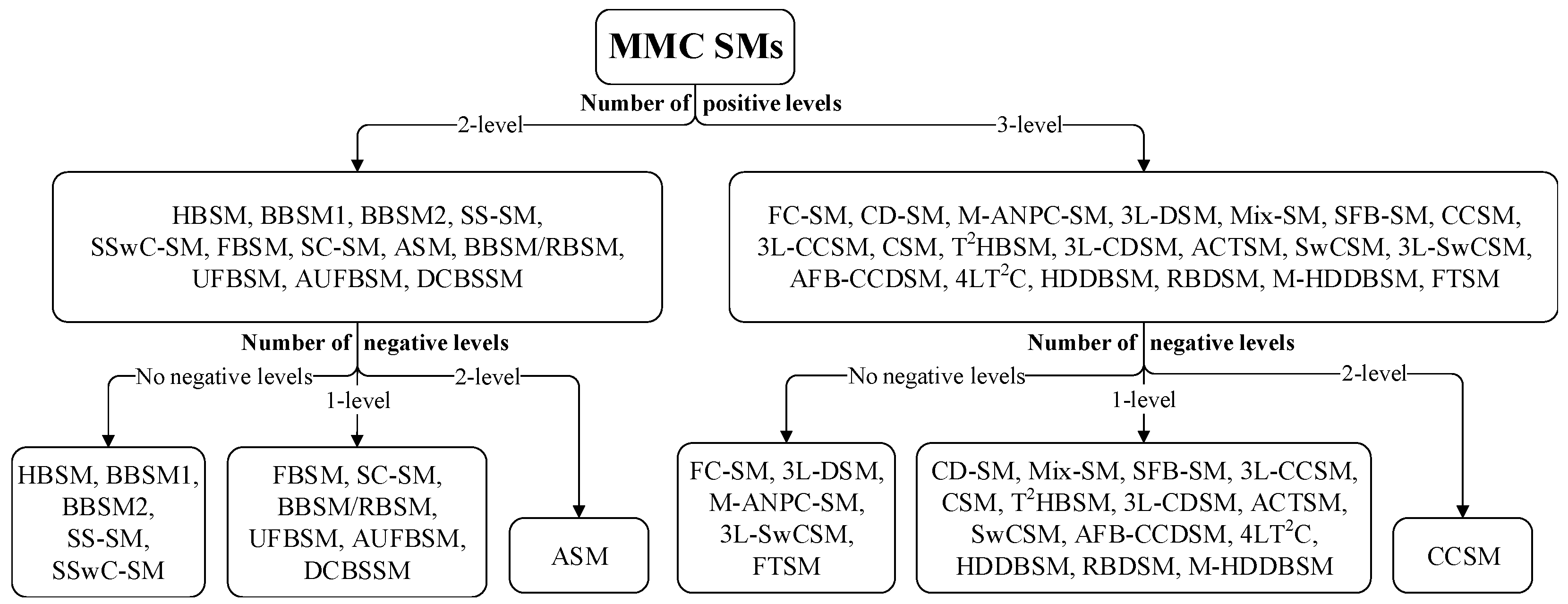 Energies 15 01985 g014