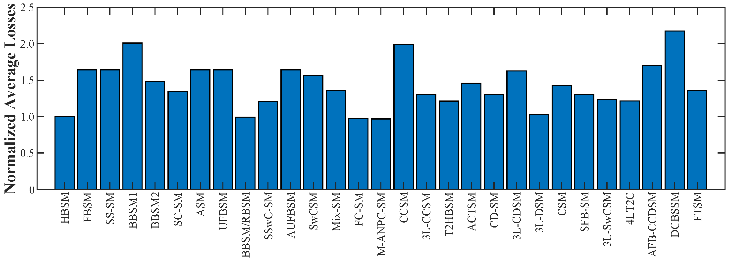 Energies 15 01985 g019