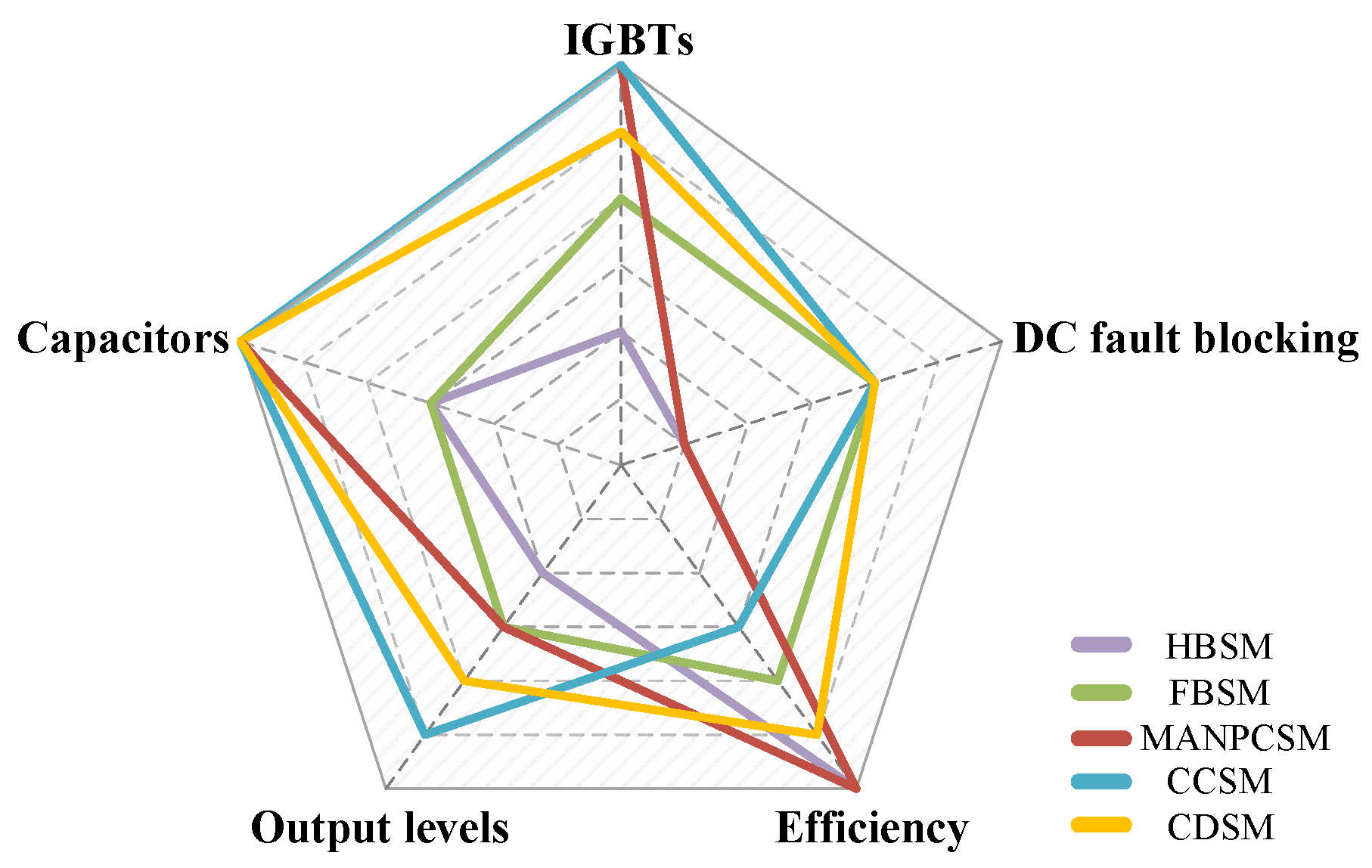 Energies 15 01985 g020
