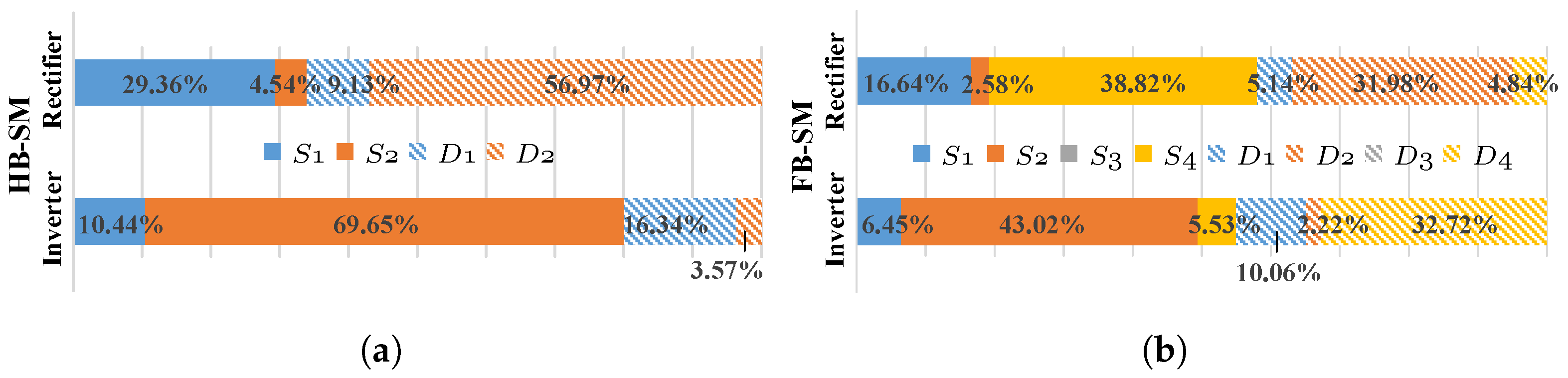 Energies 15 01985 g023