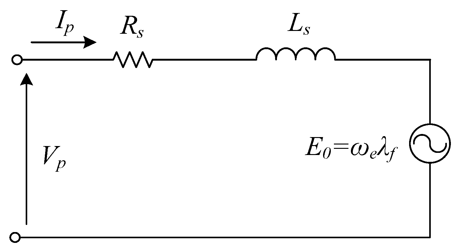 Energies 15 01995 g002
