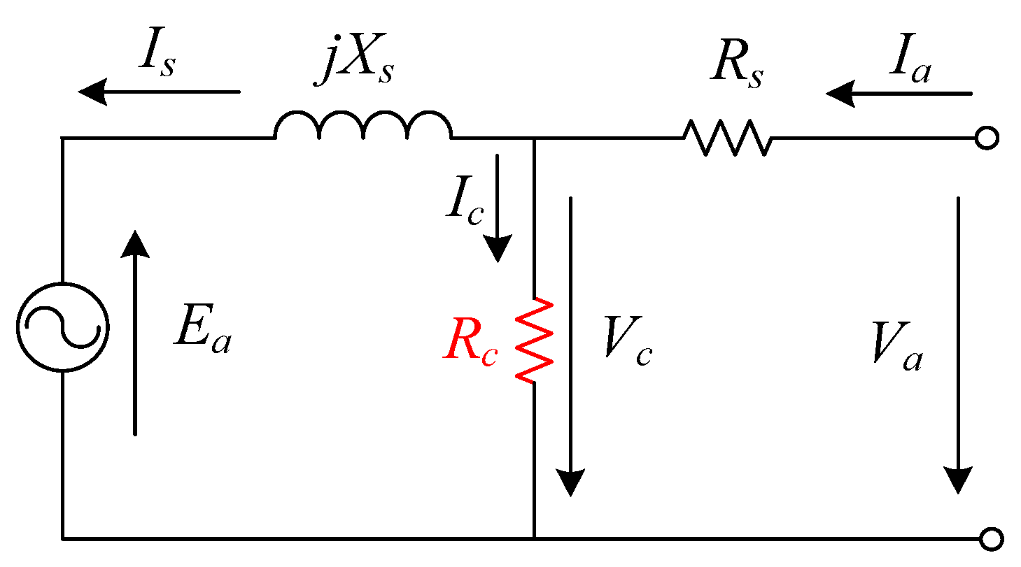 Energies 15 01995 g006