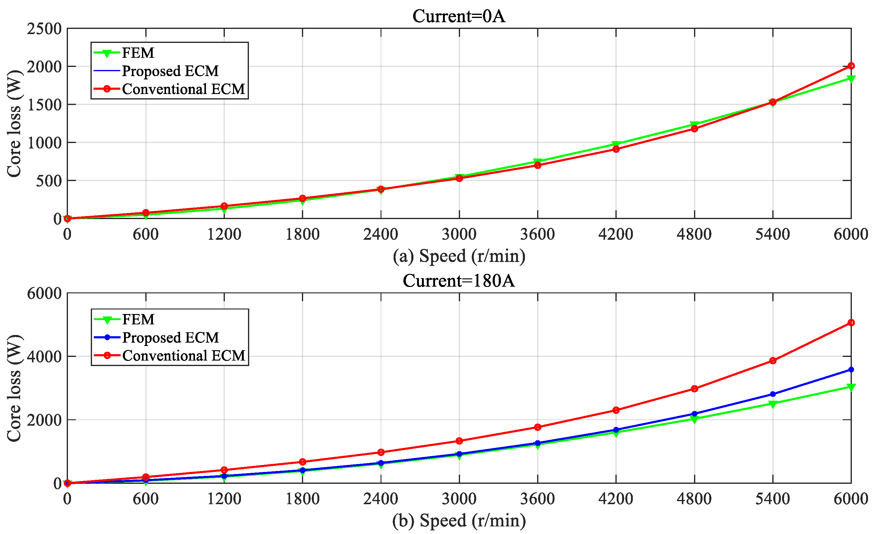 Energies 15 01995 g018
