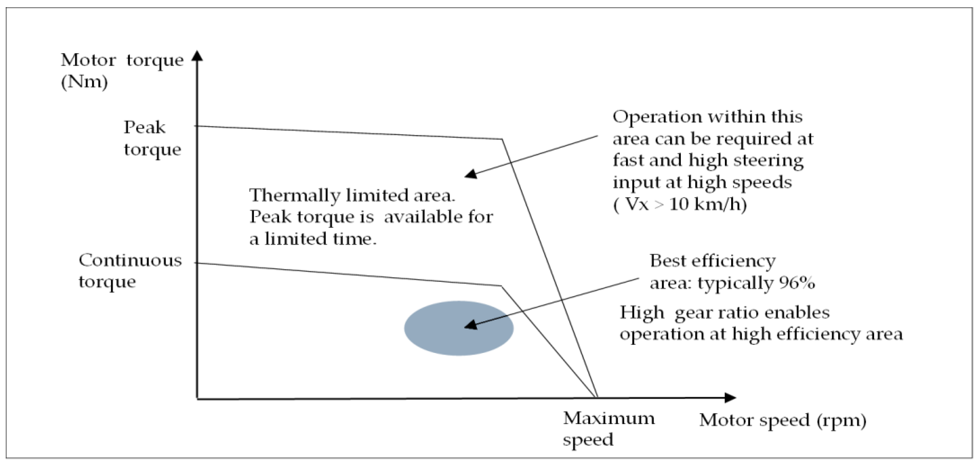 Energies 15 01996 g002