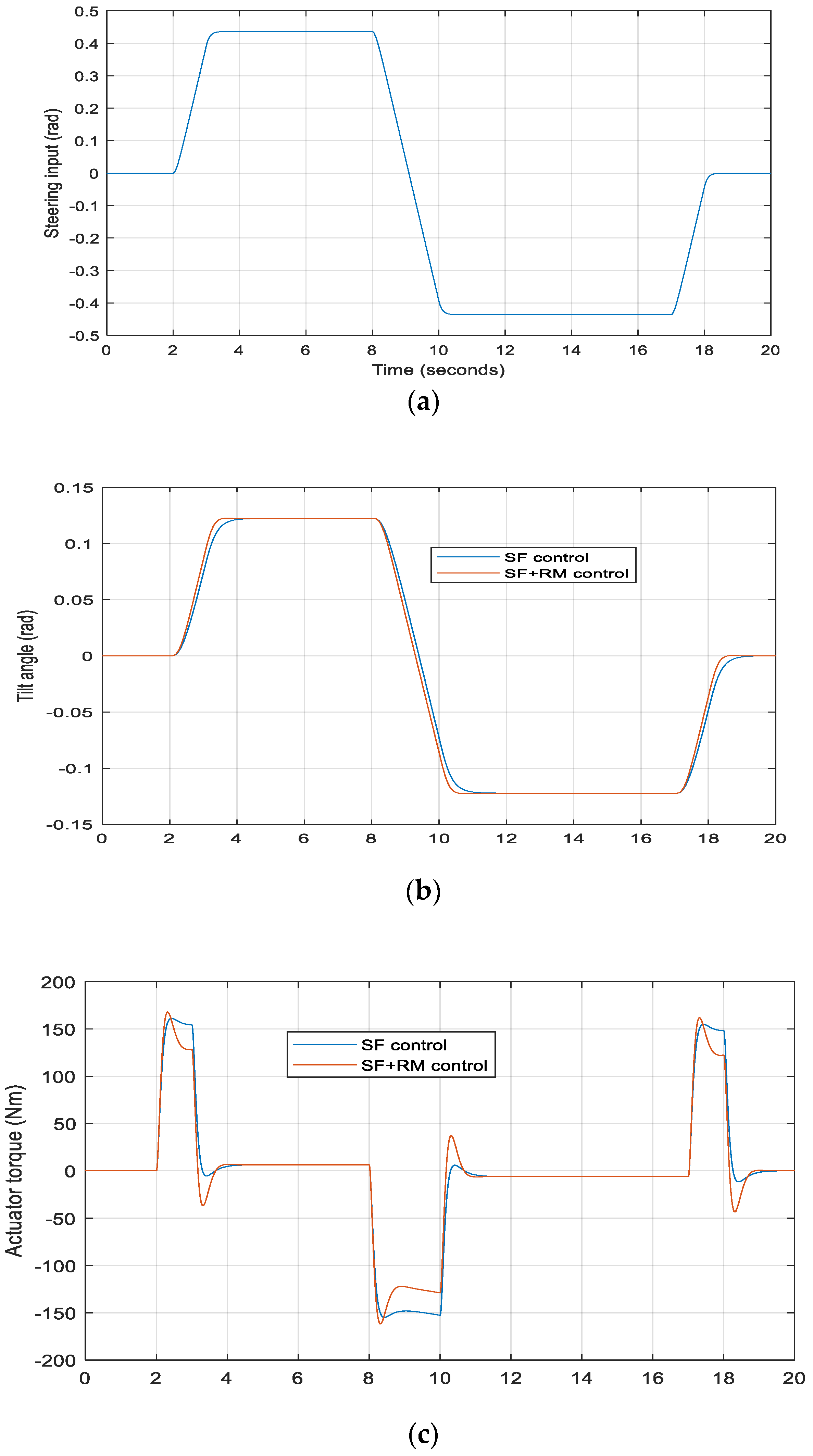 Energies 15 01996 g007a