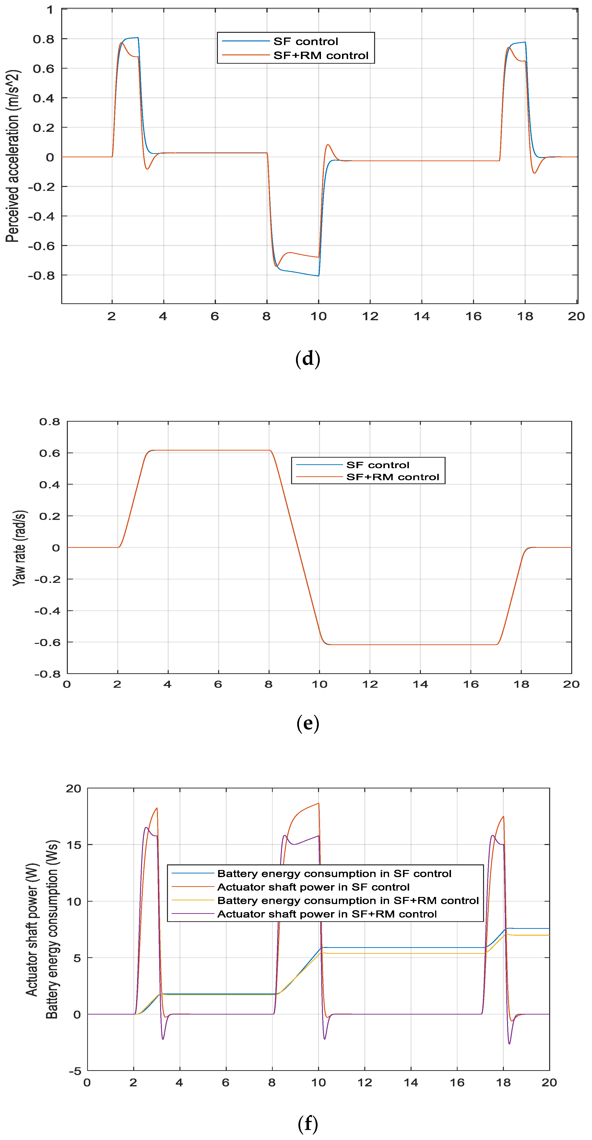 Energies 15 01996 g007b