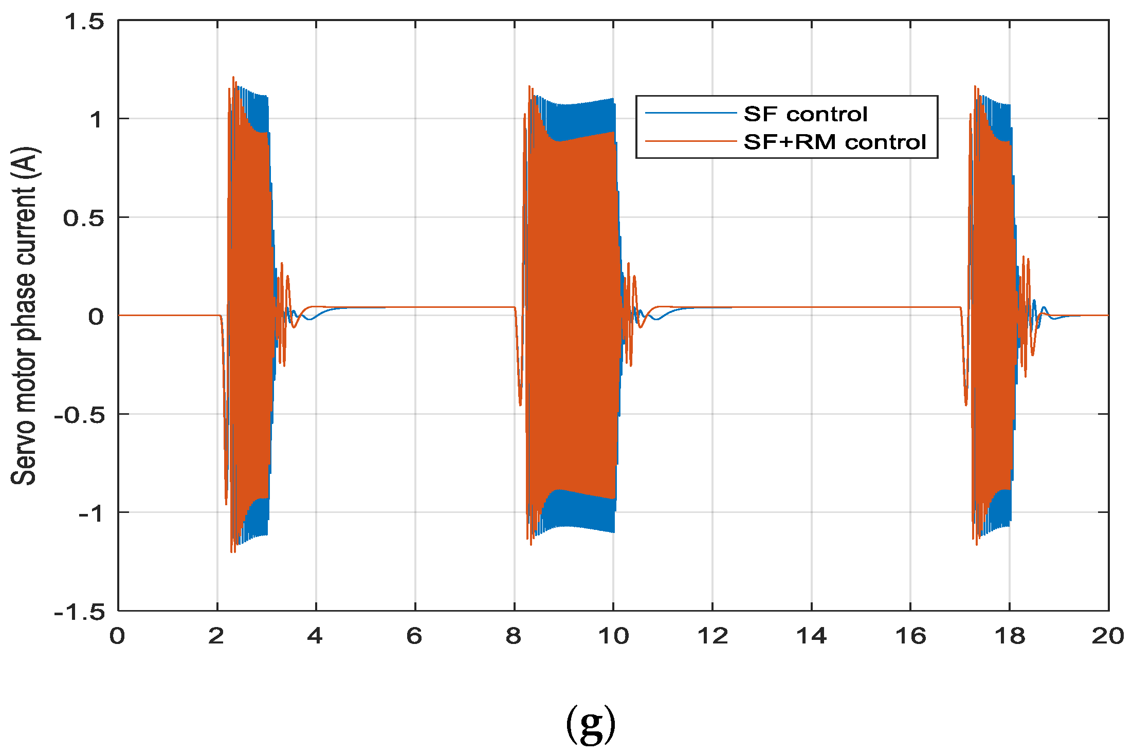 Energies 15 01996 g007c