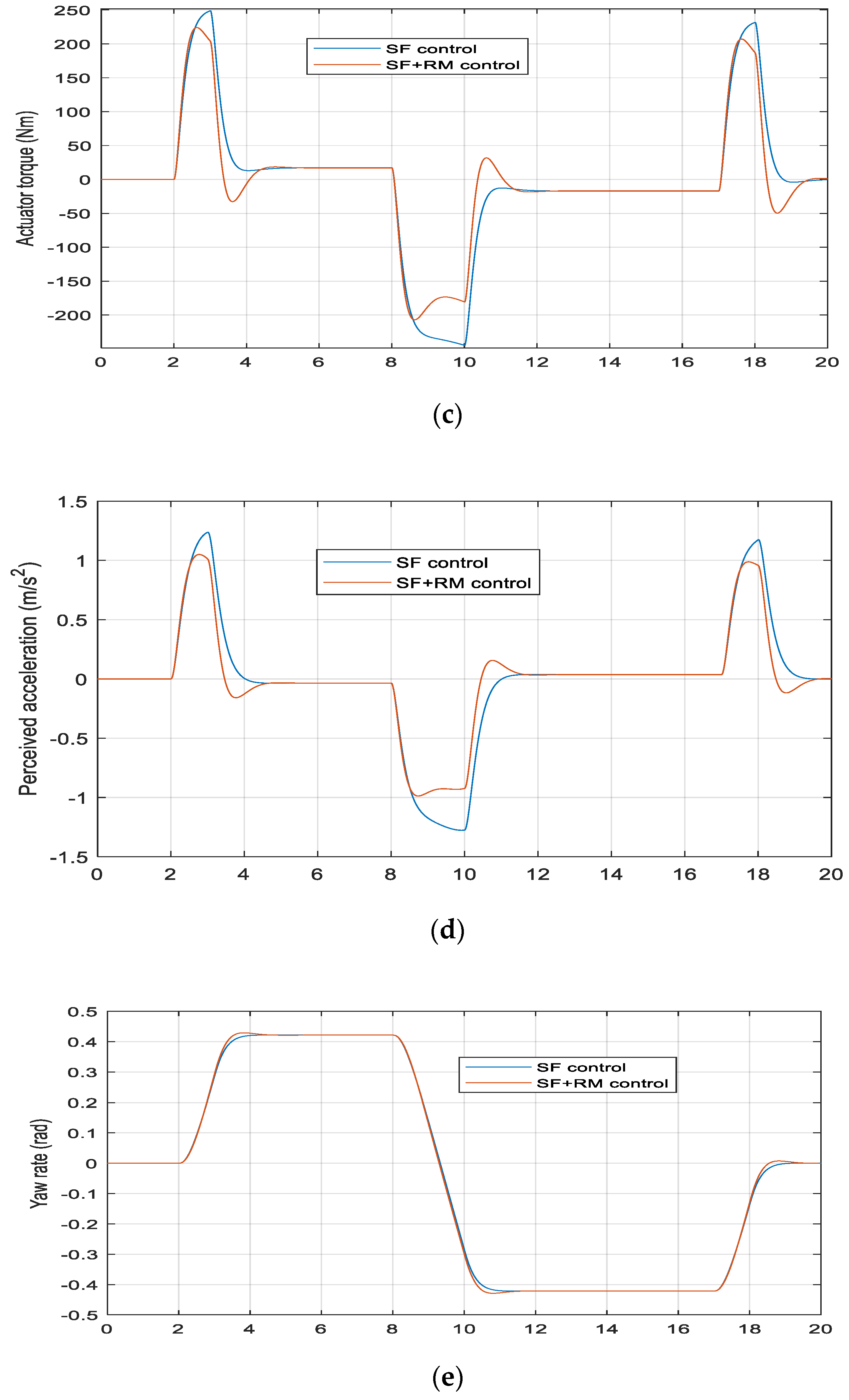 Energies 15 01996 g008b