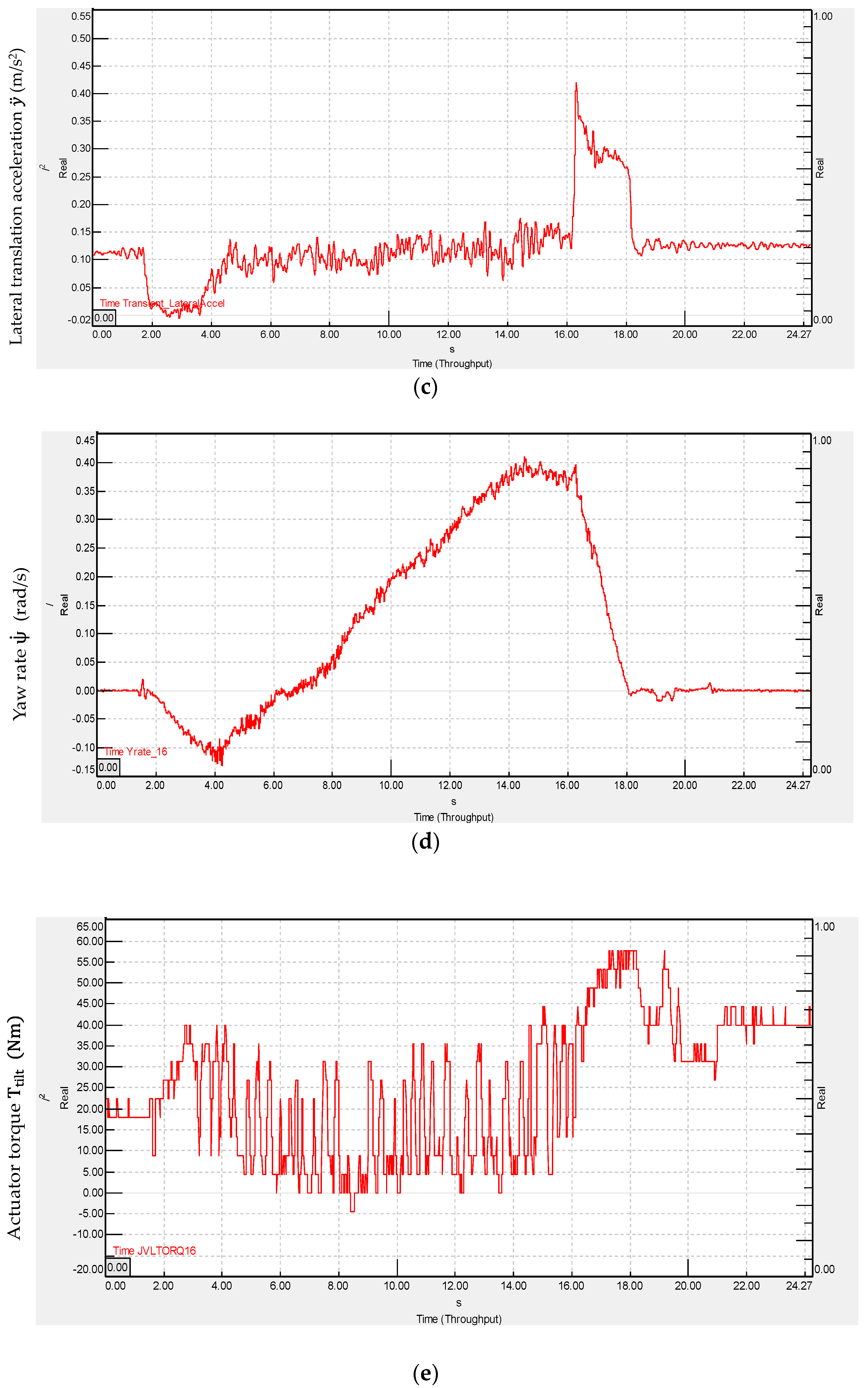 Energies 15 01996 g010b