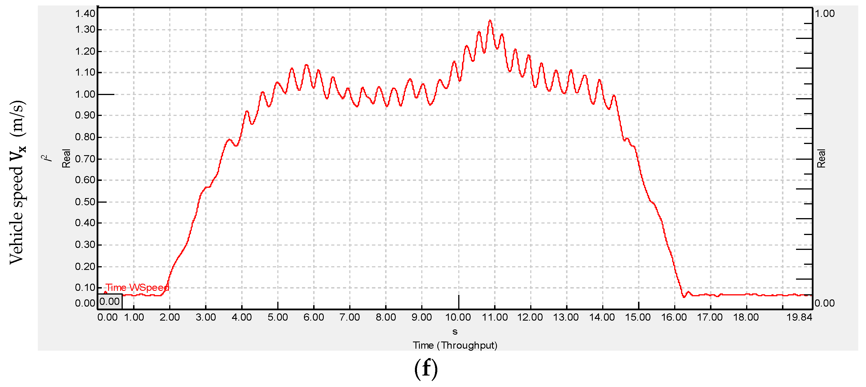 Energies 15 01996 g011c
