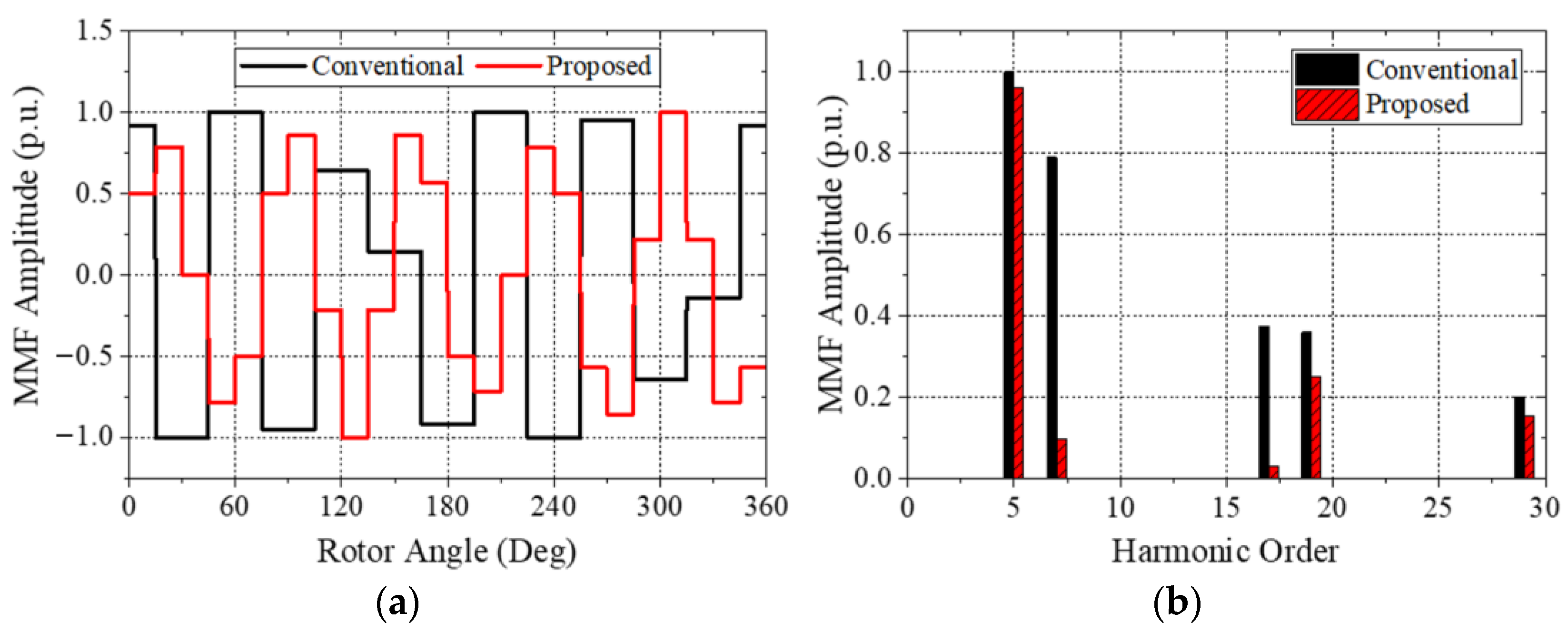 Energies 15 01997 g005