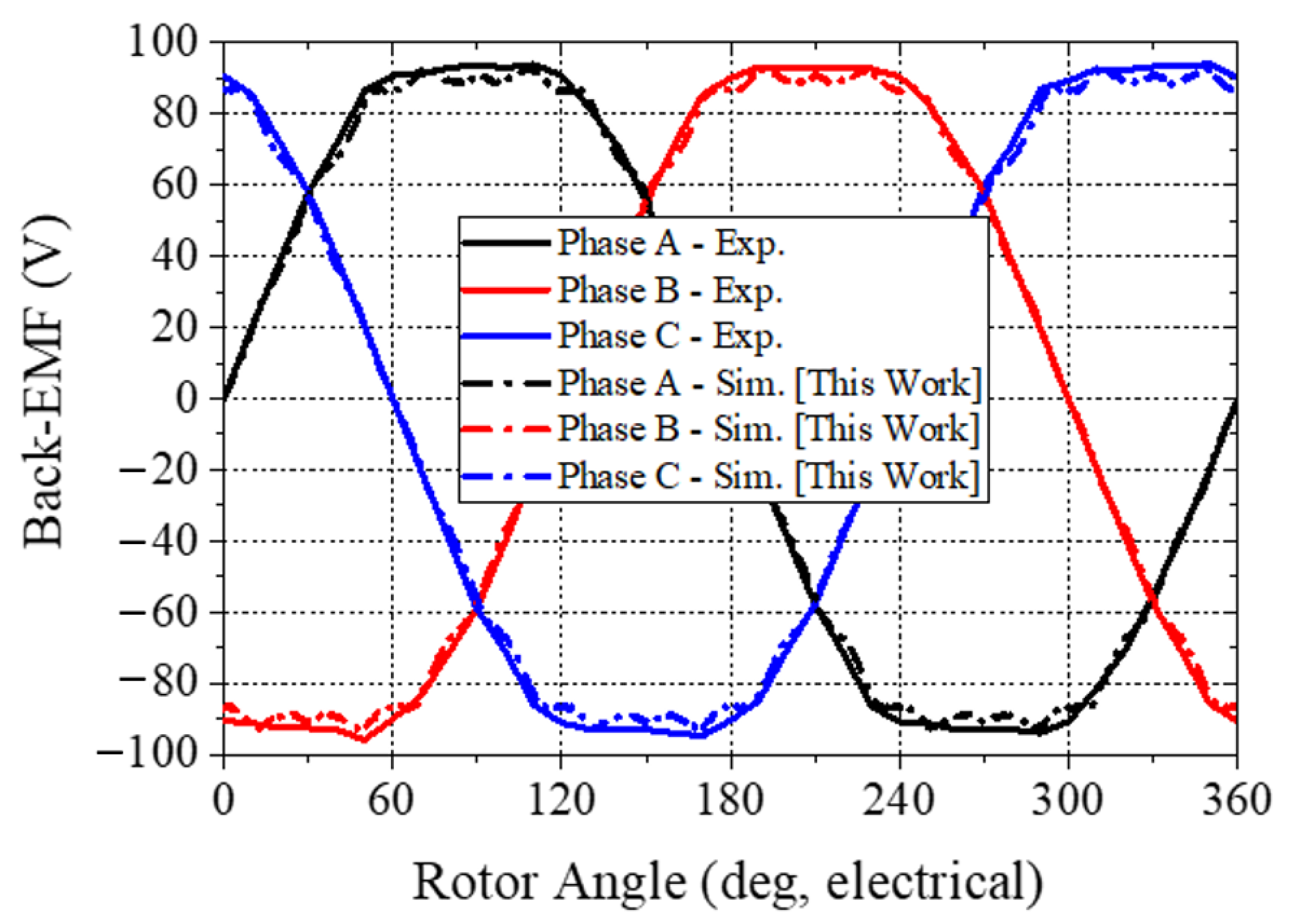 Energies 15 01997 g007