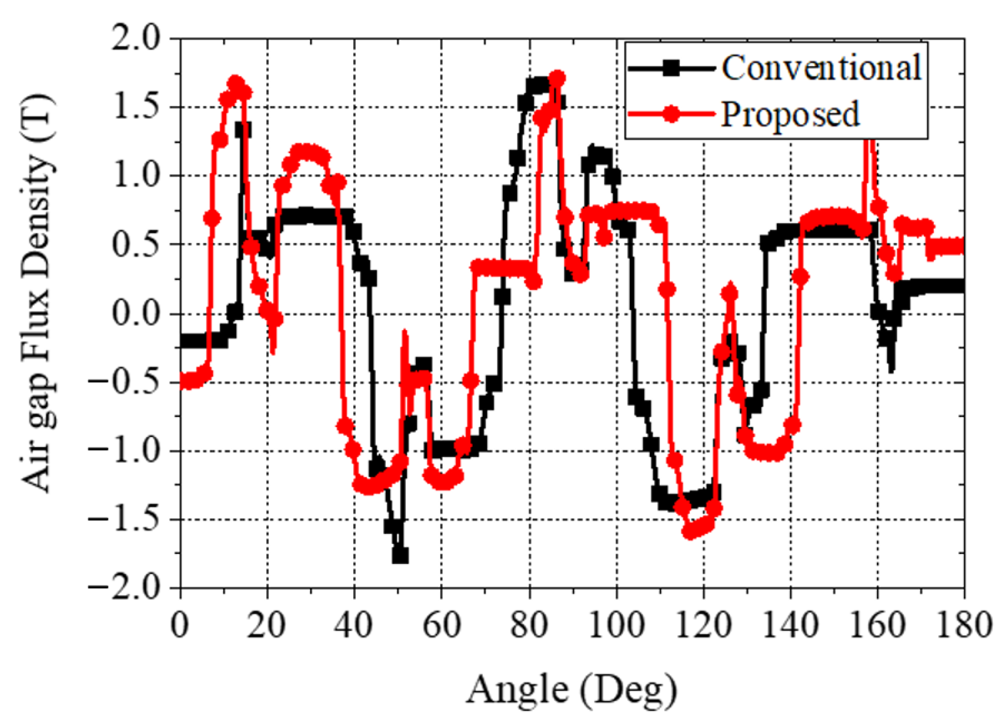 Energies 15 01997 g008