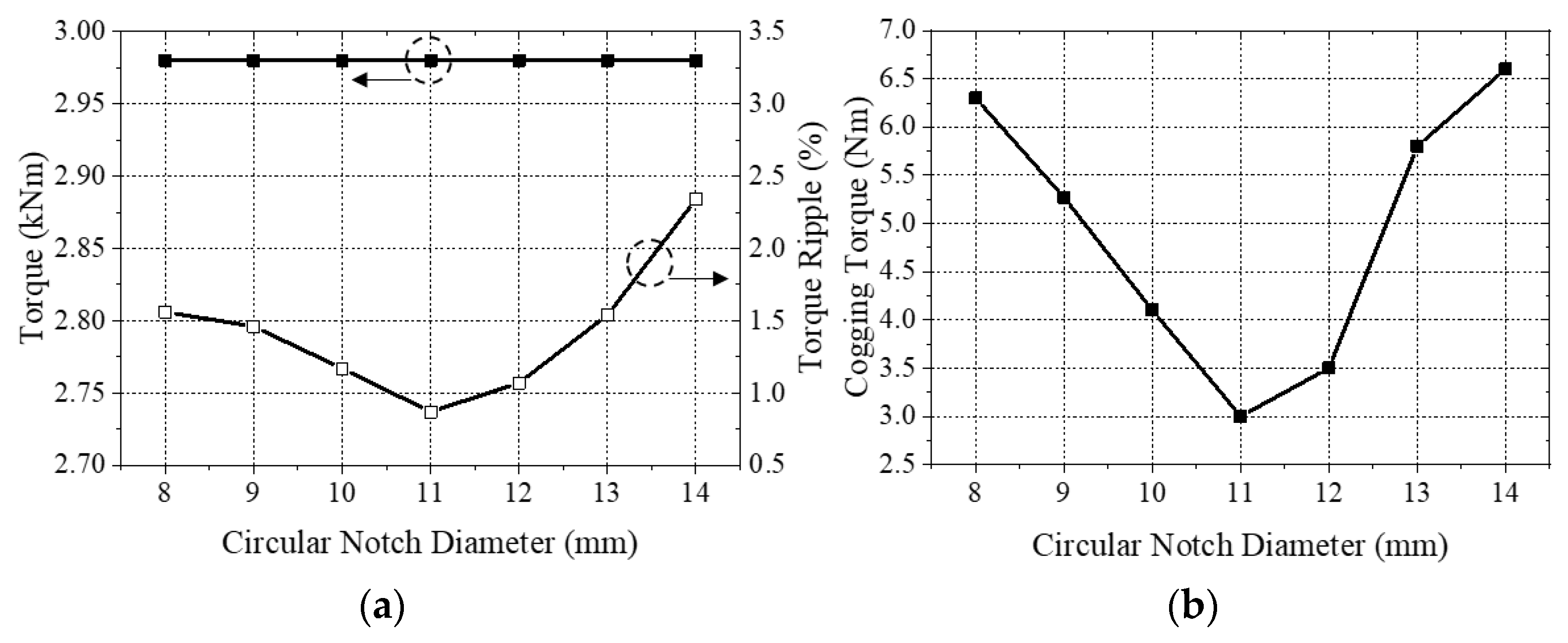 Energies 15 01997 g012