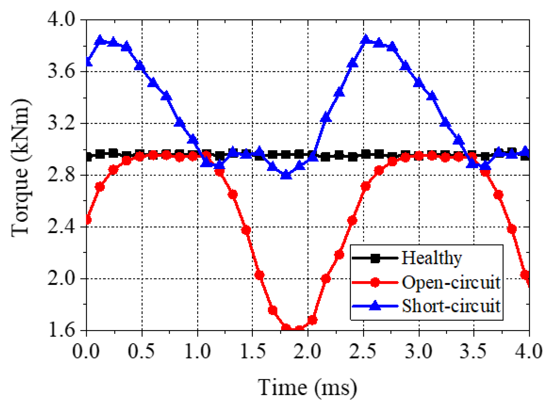 Energies 15 01997 g019