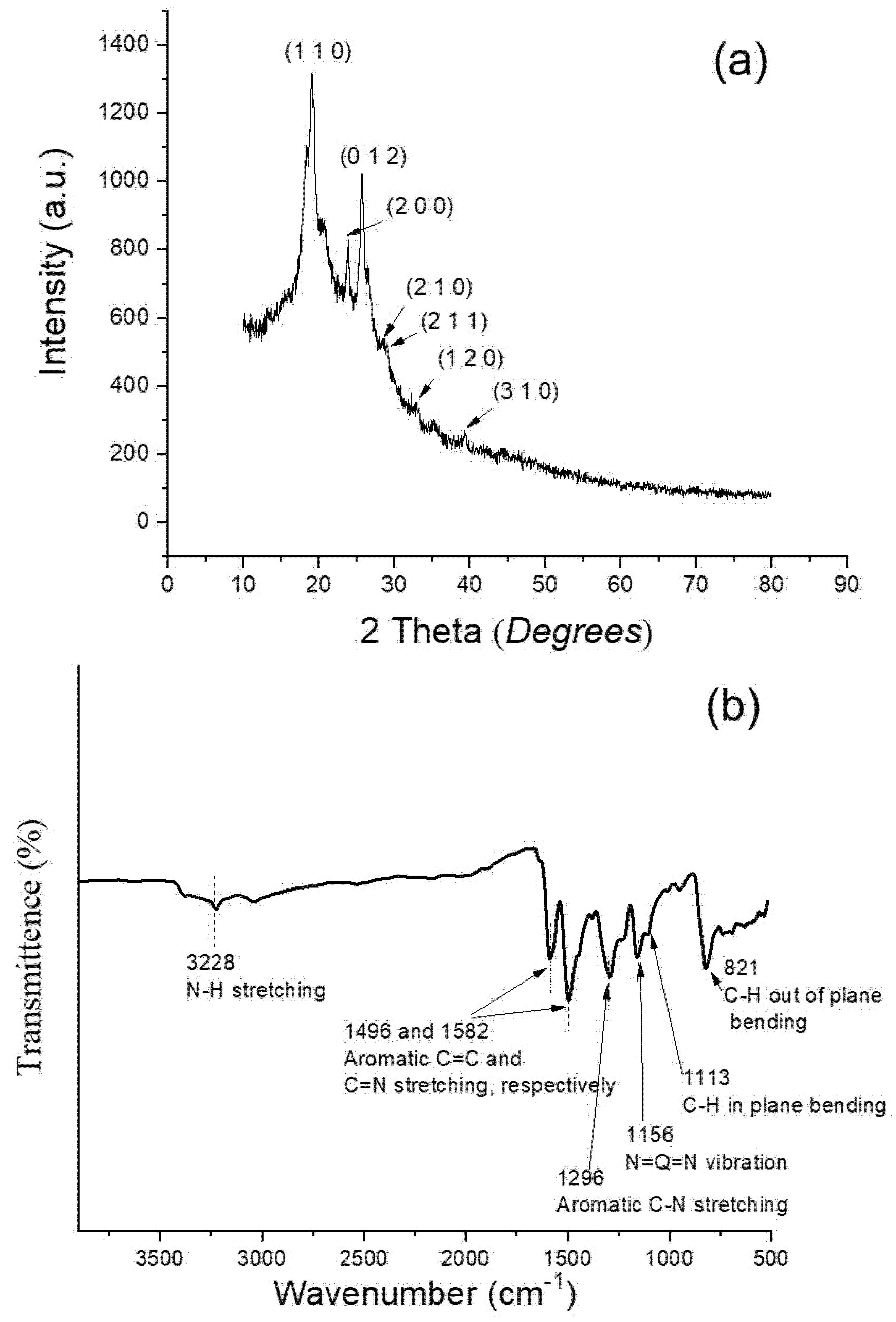 Energies 15 02001 g002a