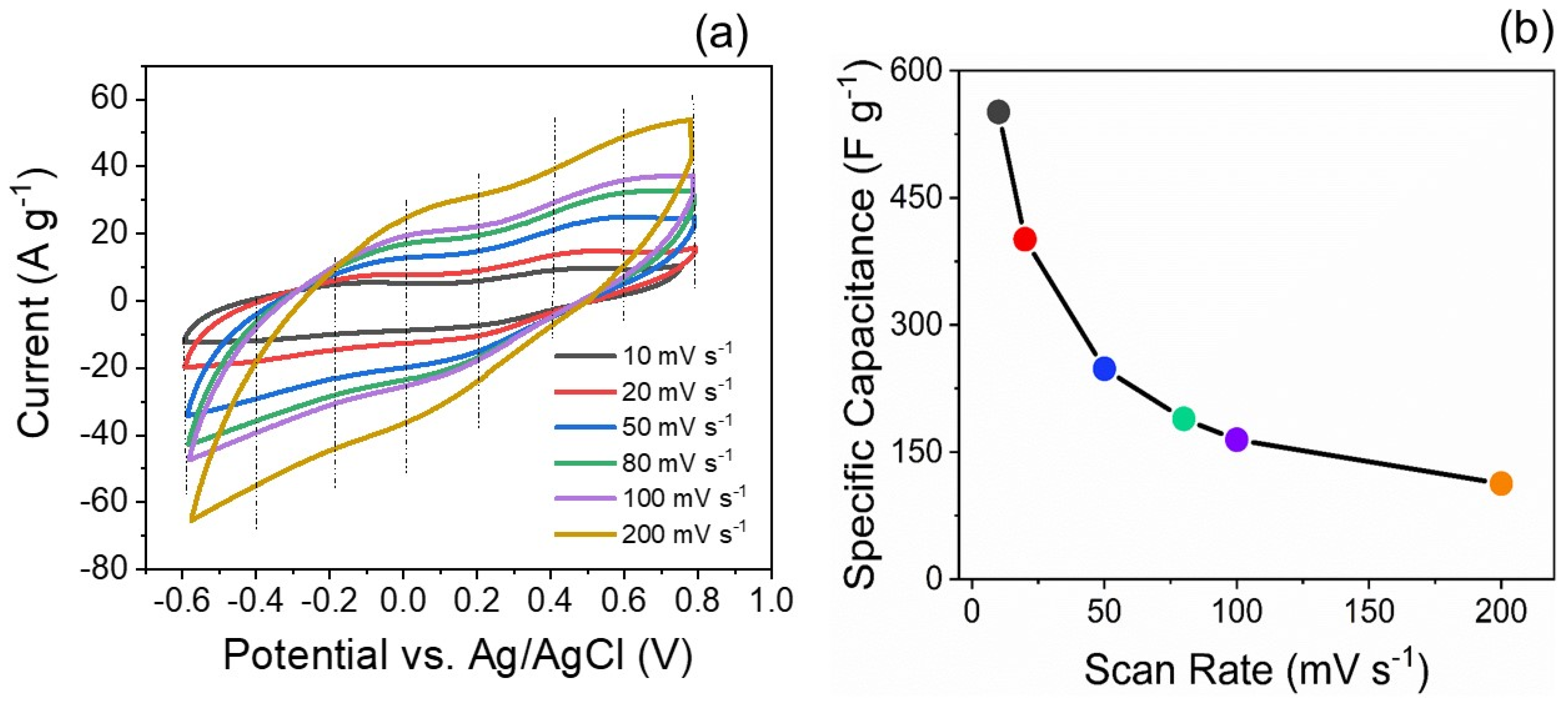 Energies 15 02001 g003