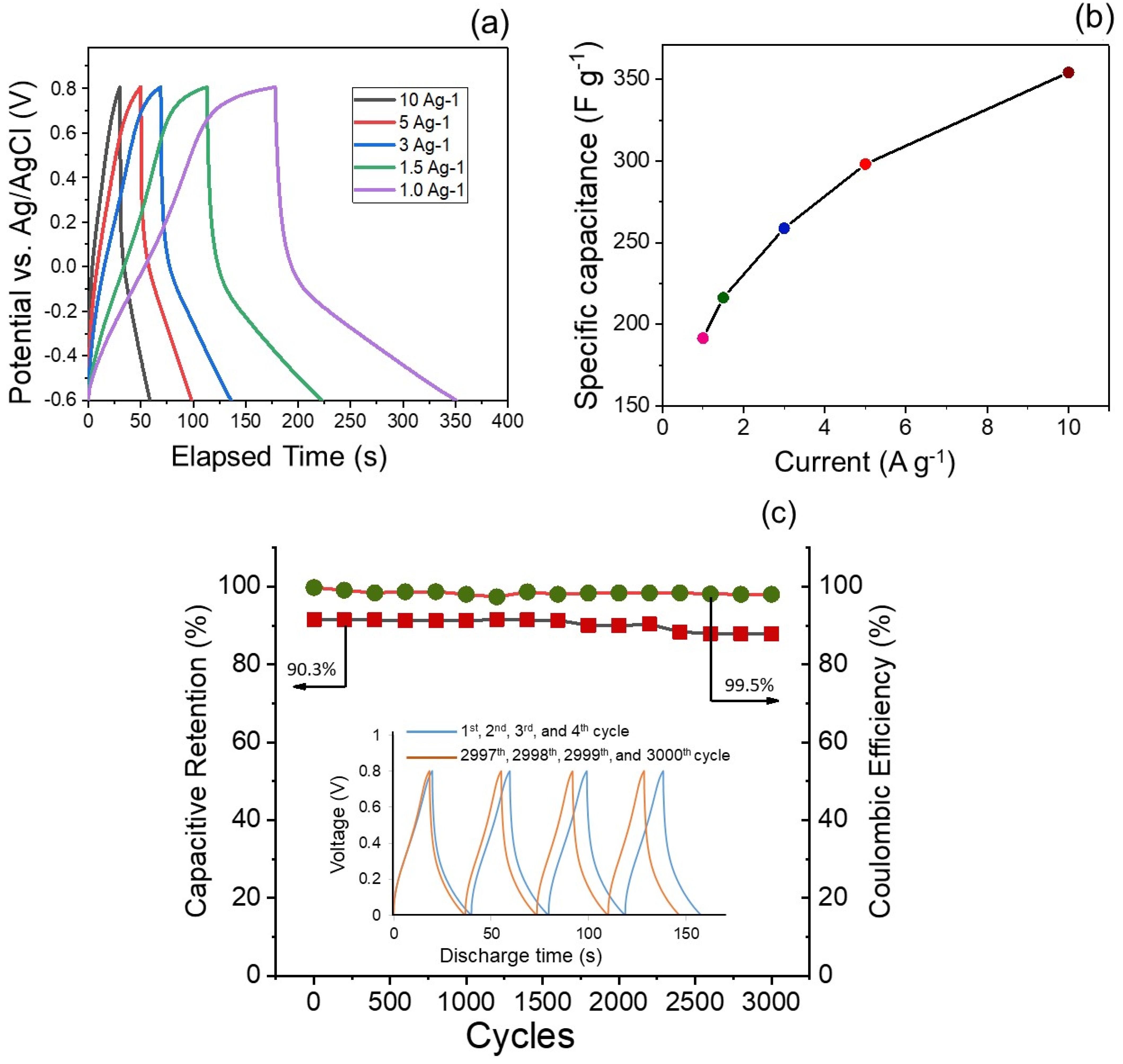 Energies 15 02001 g004