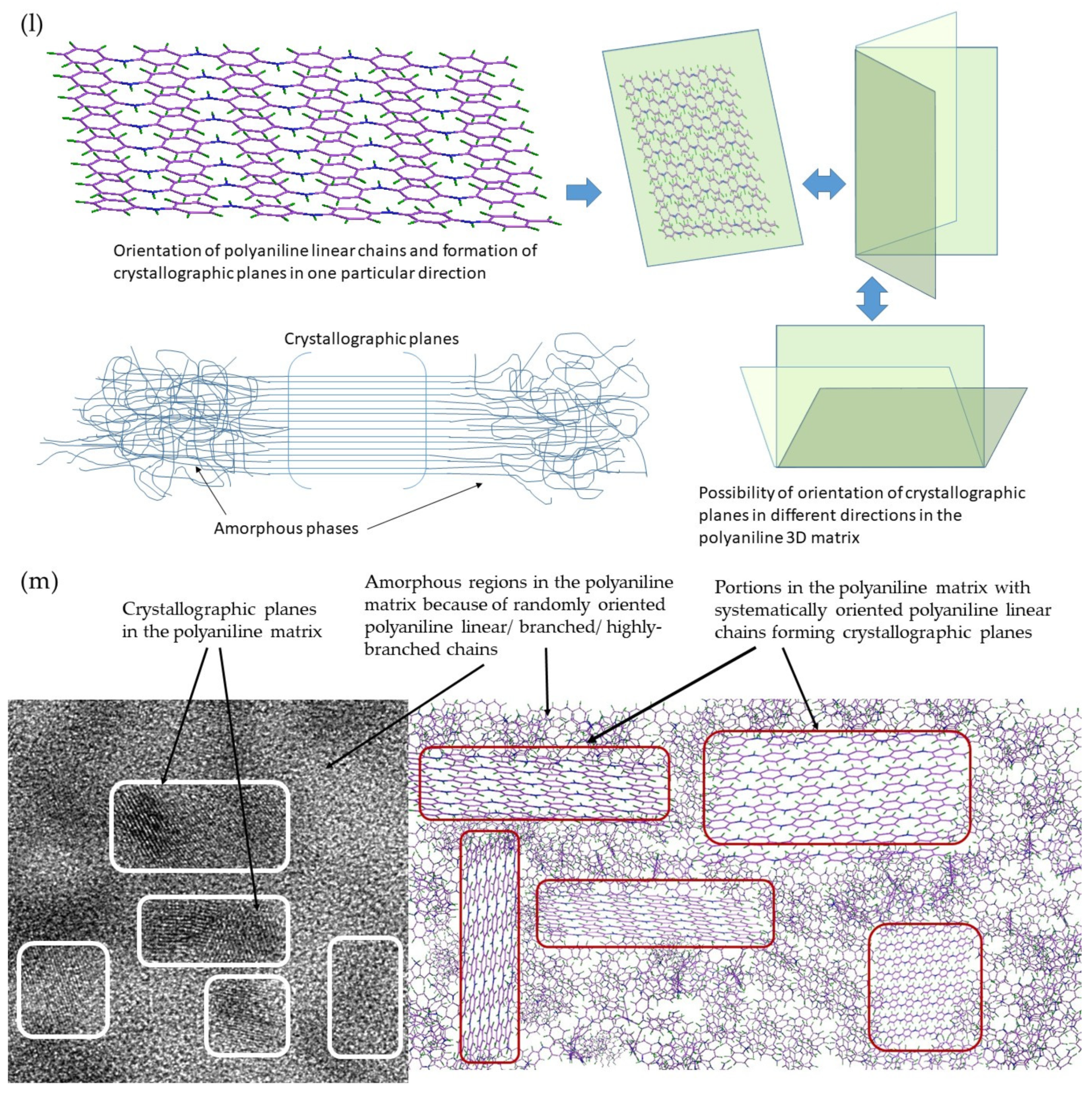 Energies 15 02001 g008c