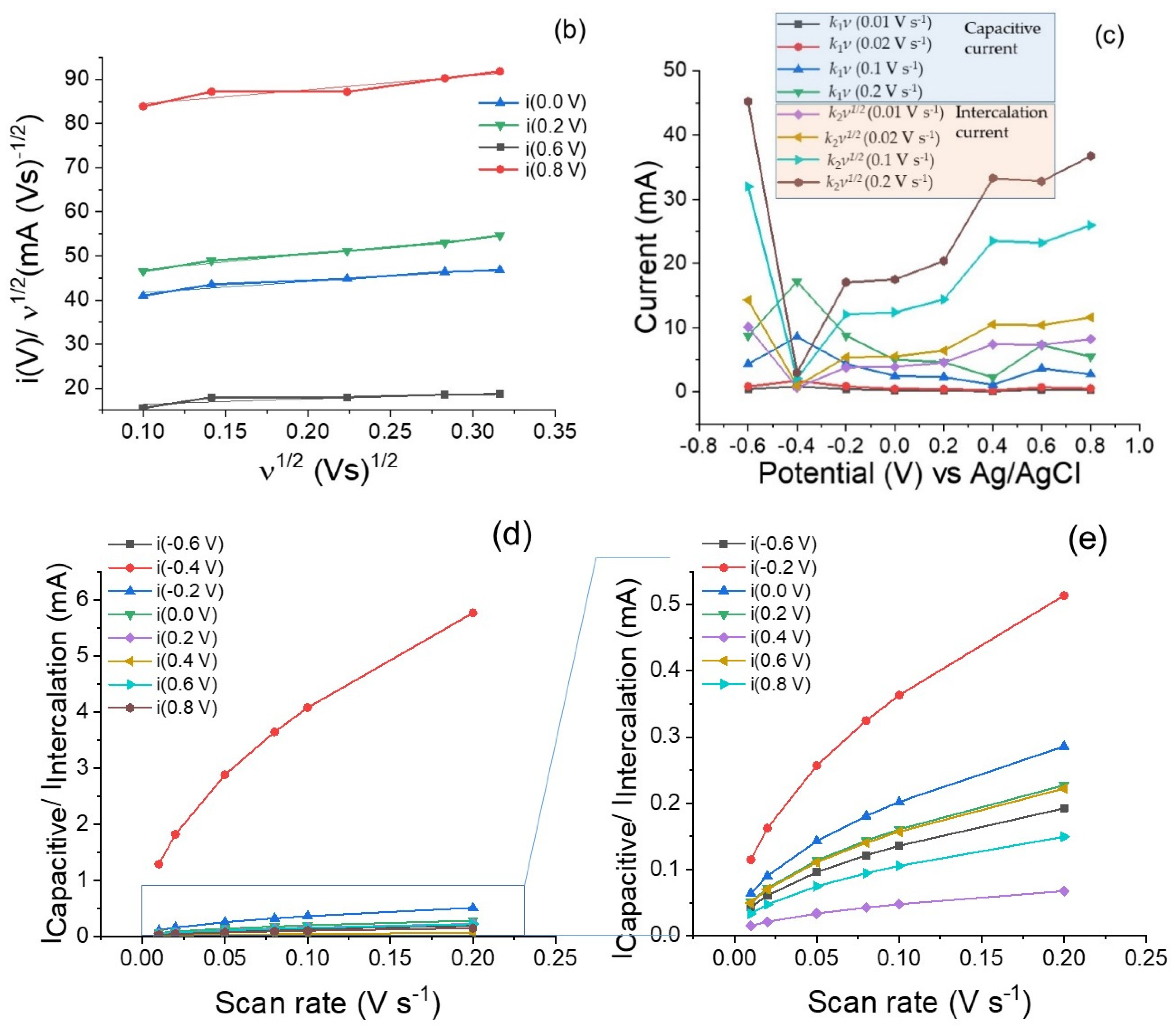Energies 15 02001 g012b