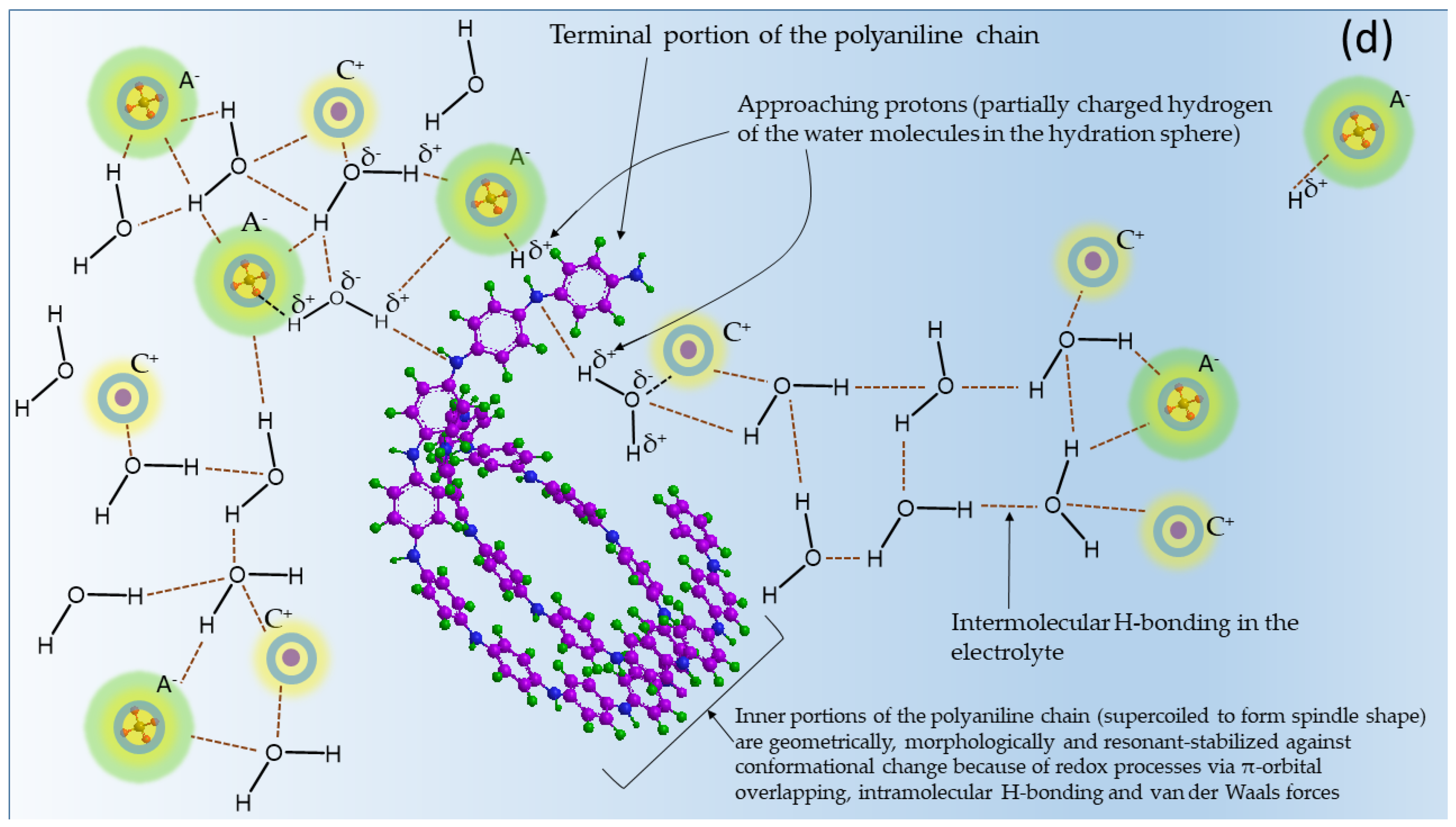 Energies 15 02001 g014c