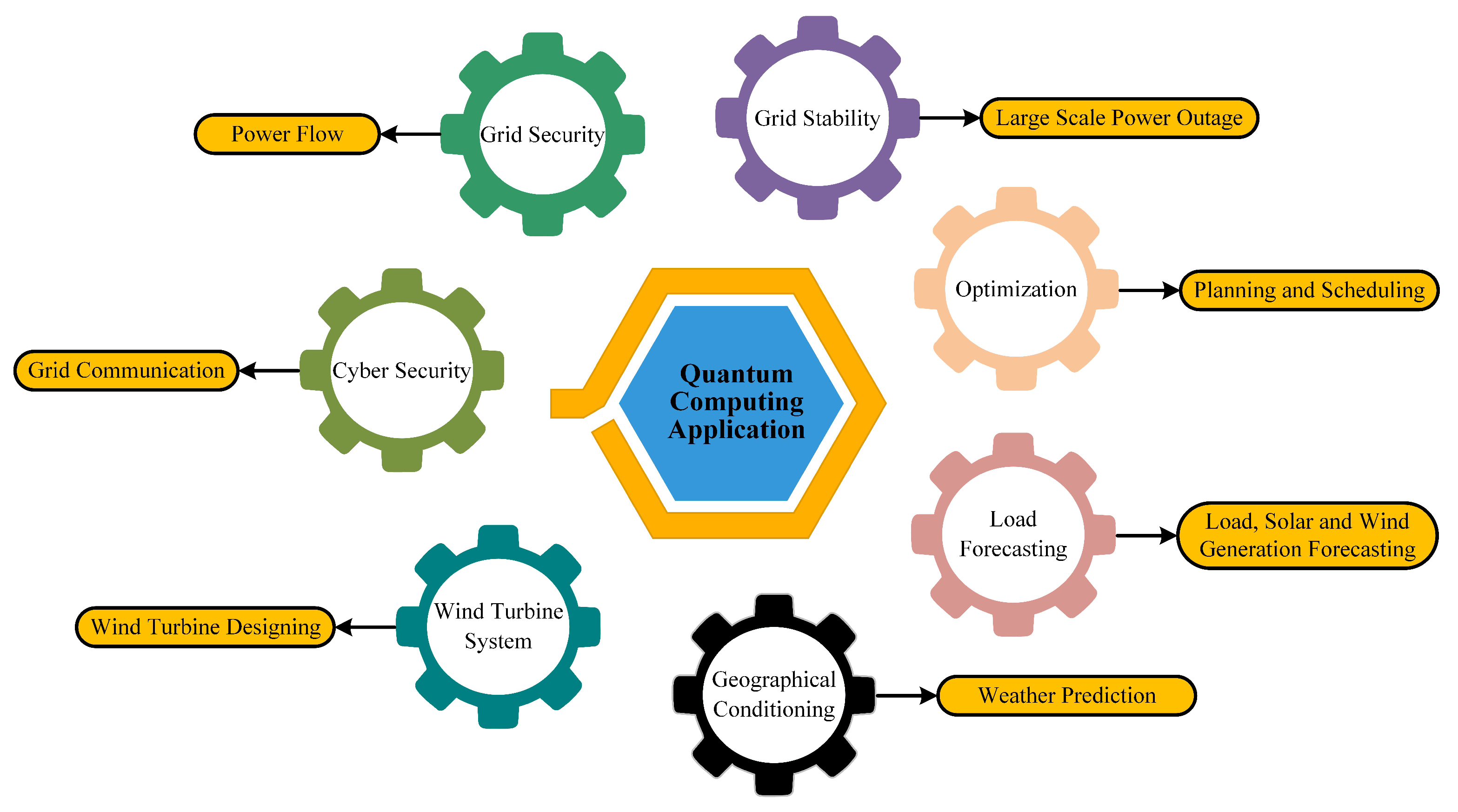 Energies 15 02003 g008 Energies 15 02003 g008