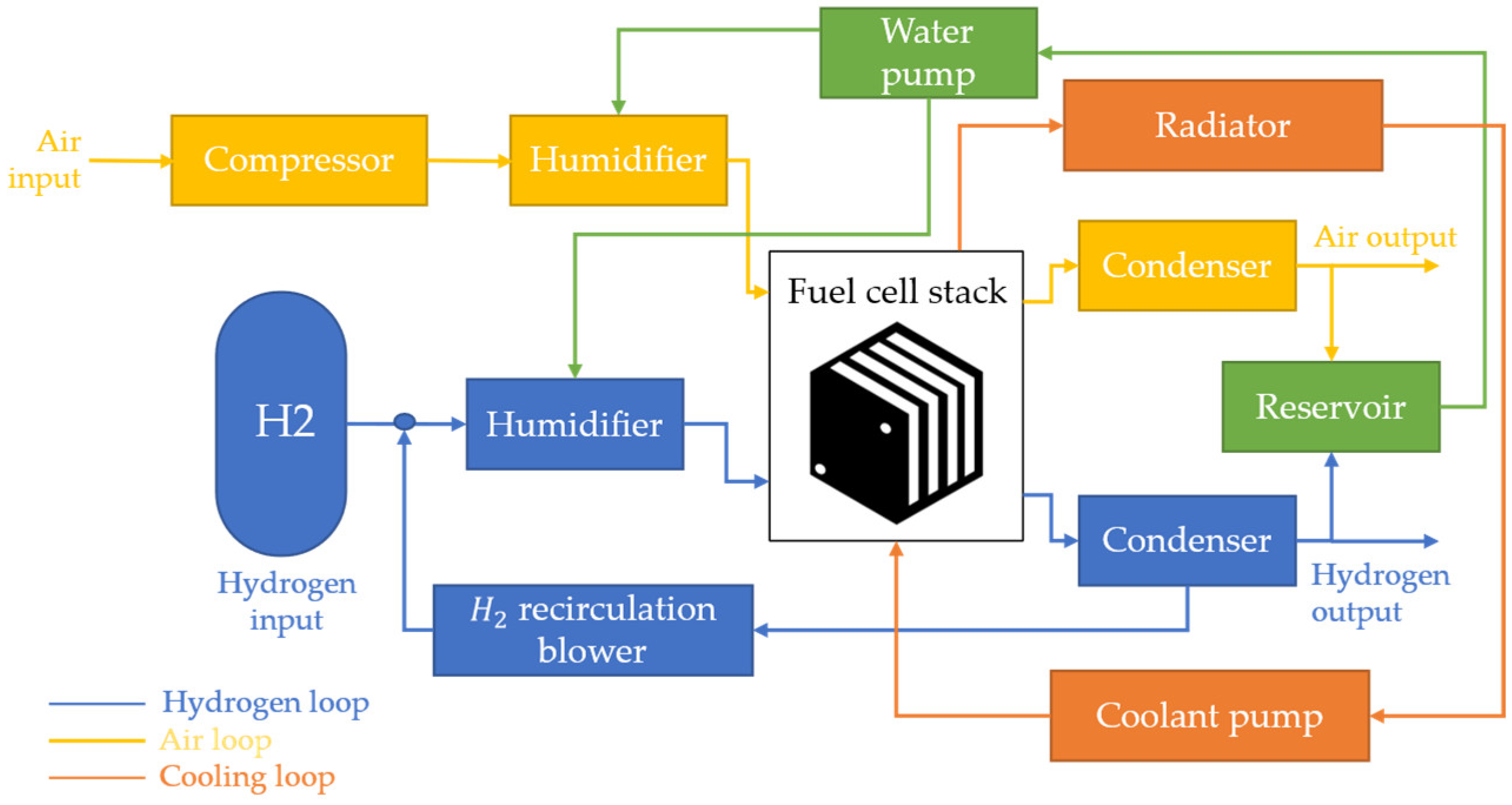 Energies 15 02004 g003