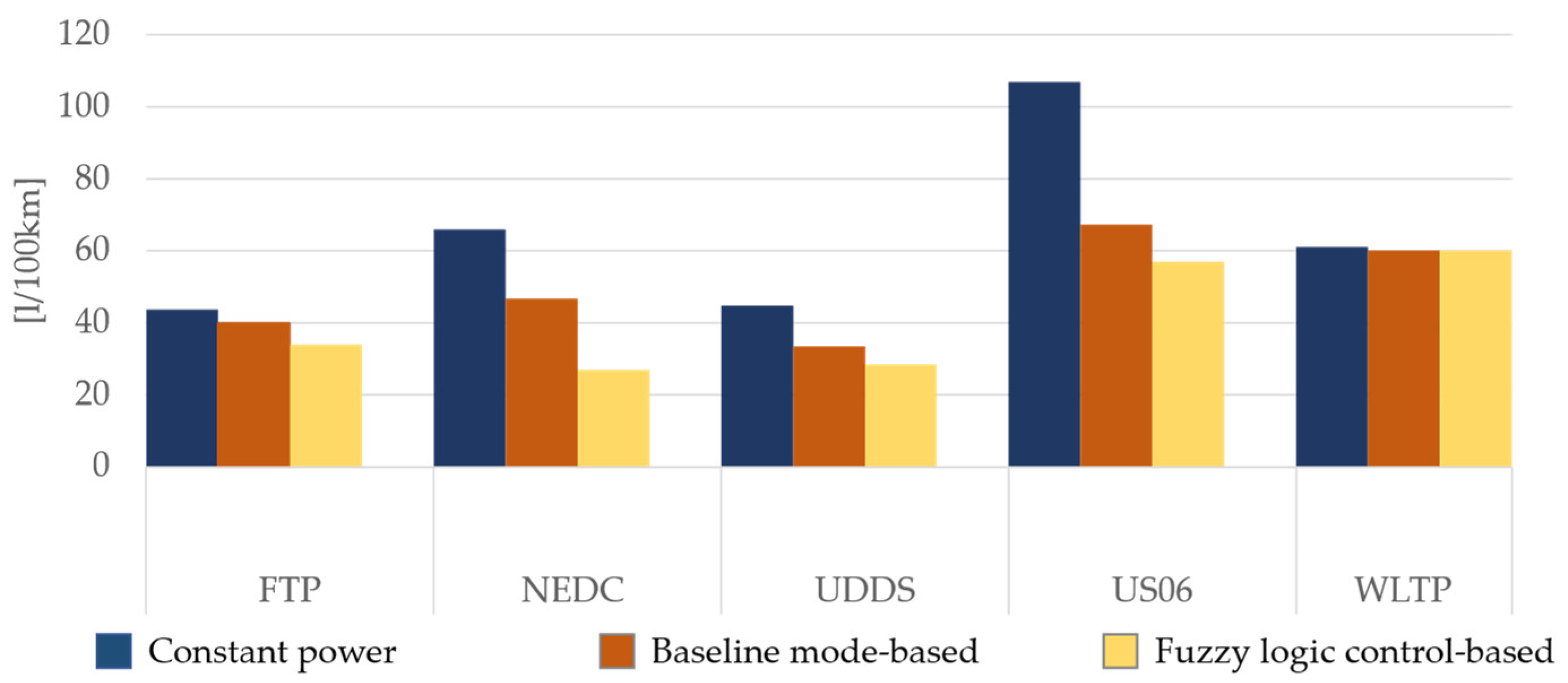 Energies 15 02004 g015
