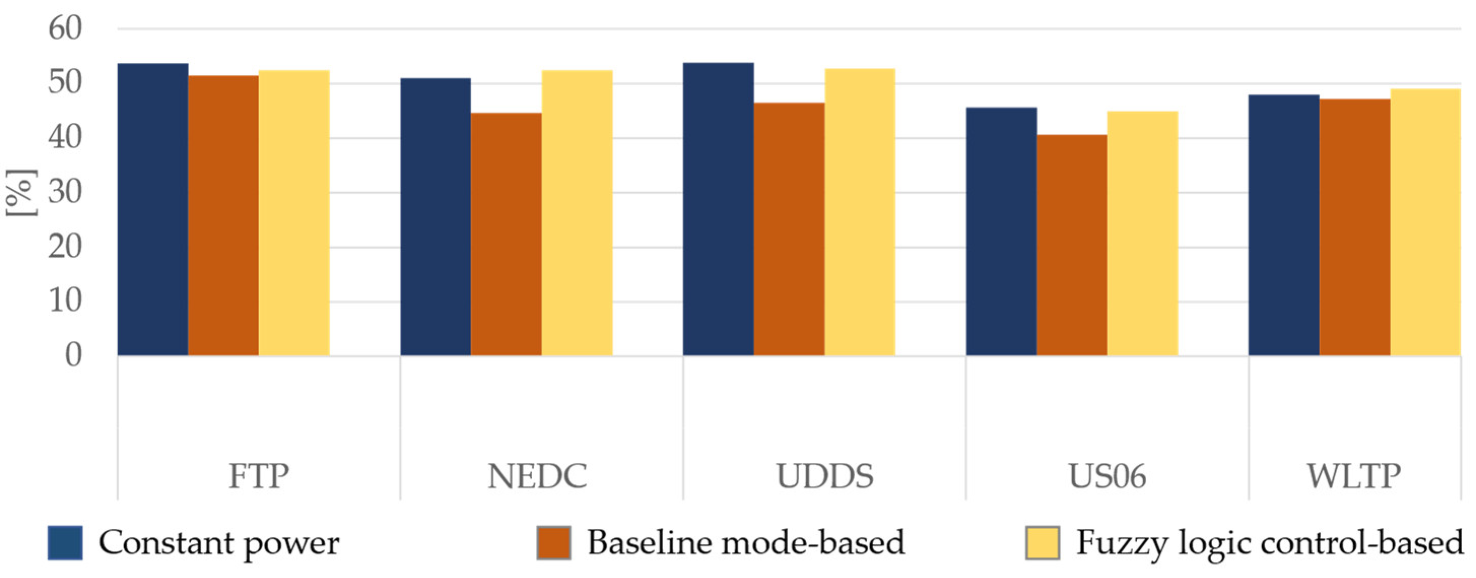 Energies 15 02004 g016