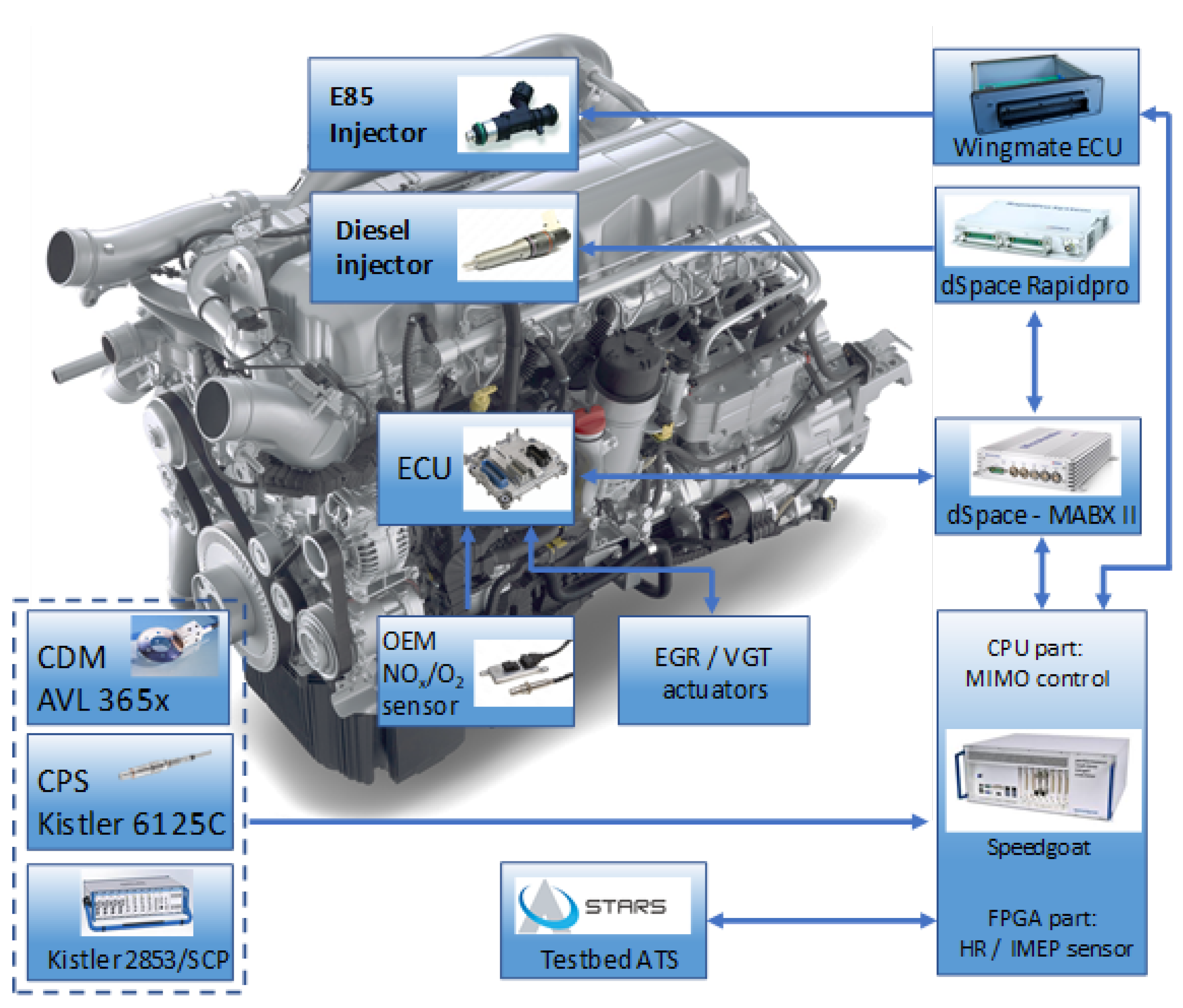 Energies 15 02018 g002