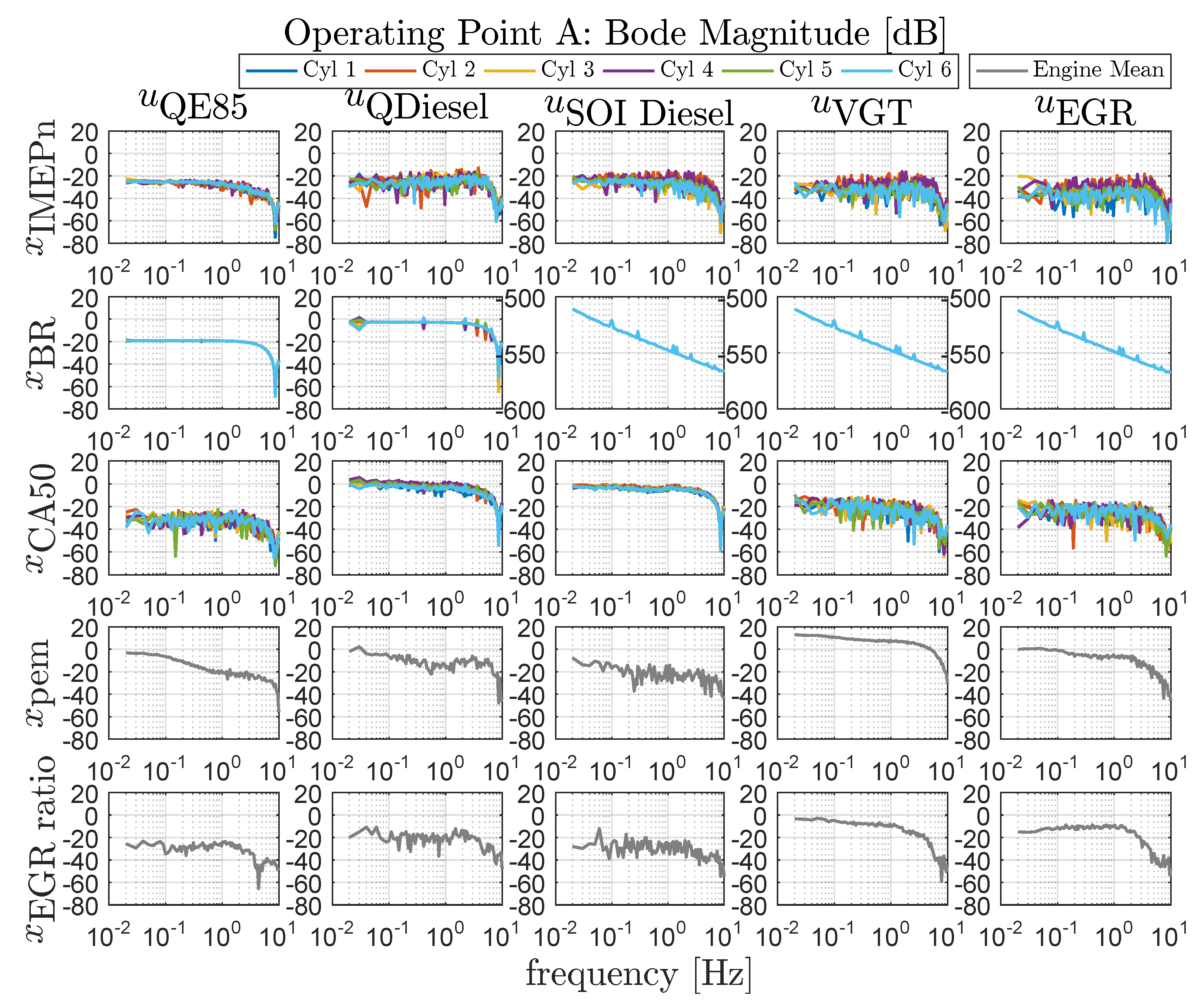 Energies 15 02018 g004