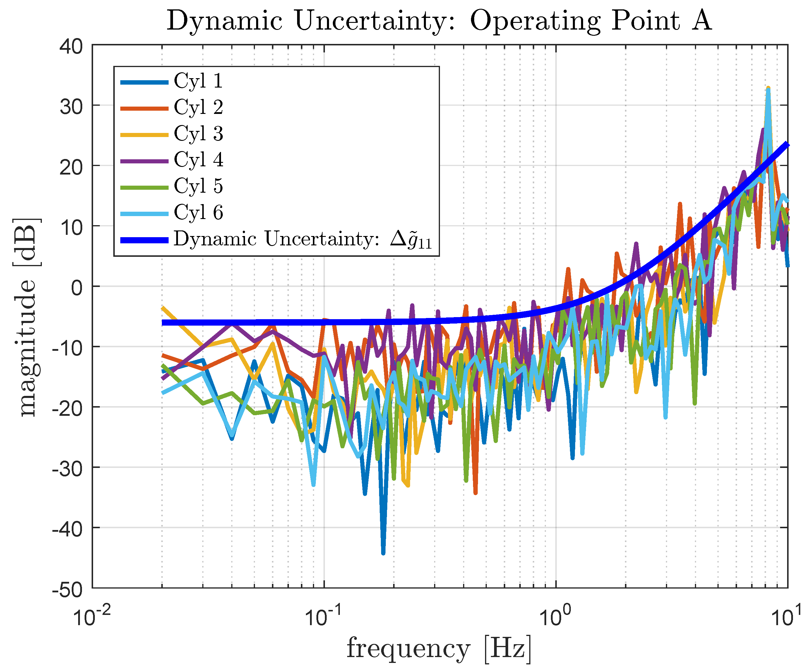 Energies 15 02018 g006