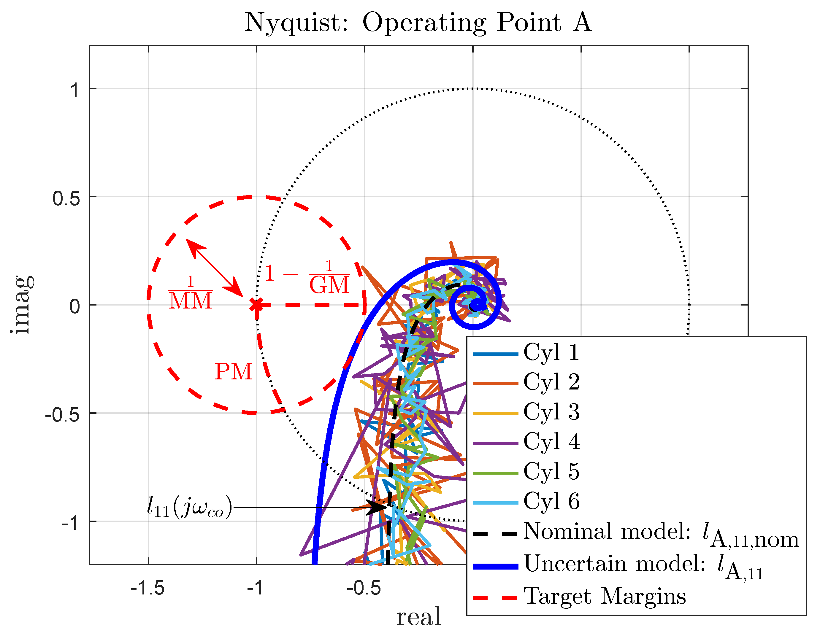 Energies 15 02018 g007