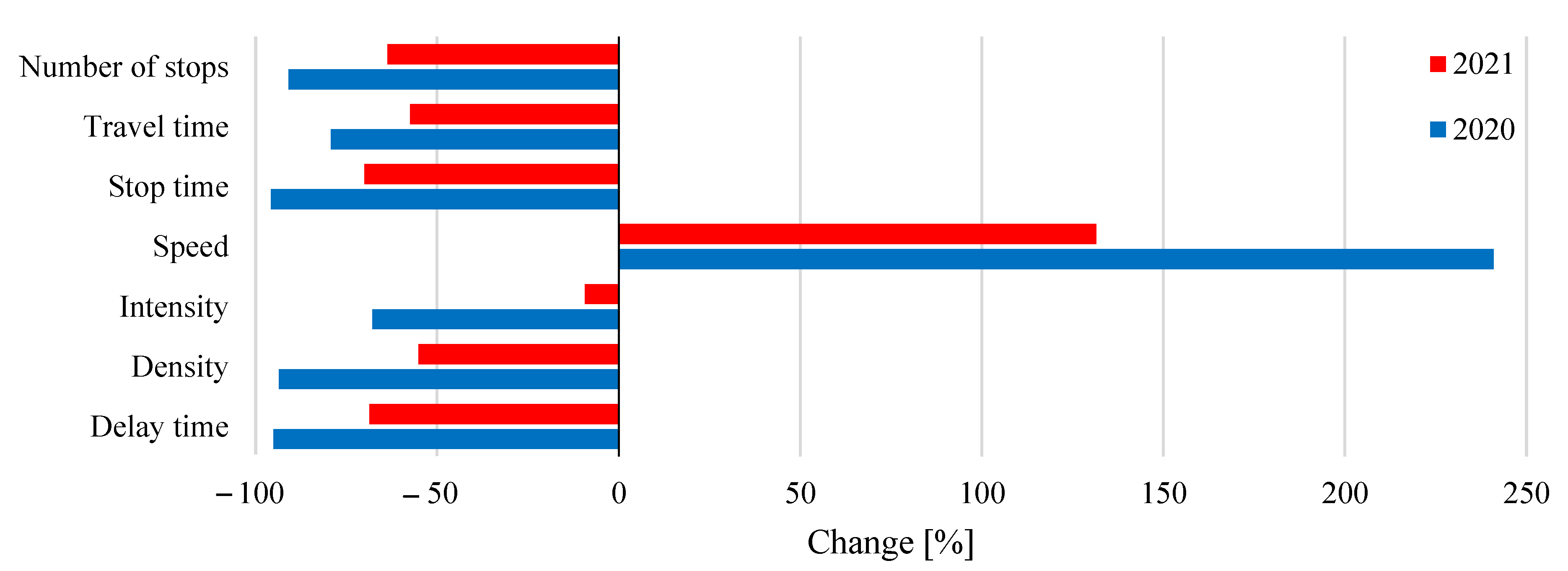 Energies 15 02020 g004