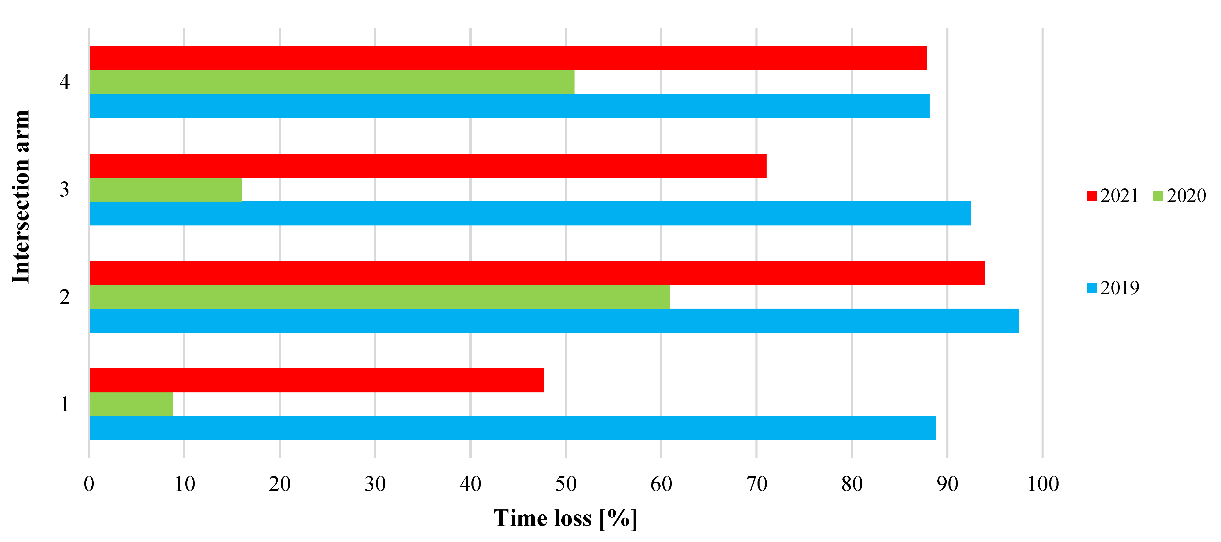 Energies 15 02020 g007