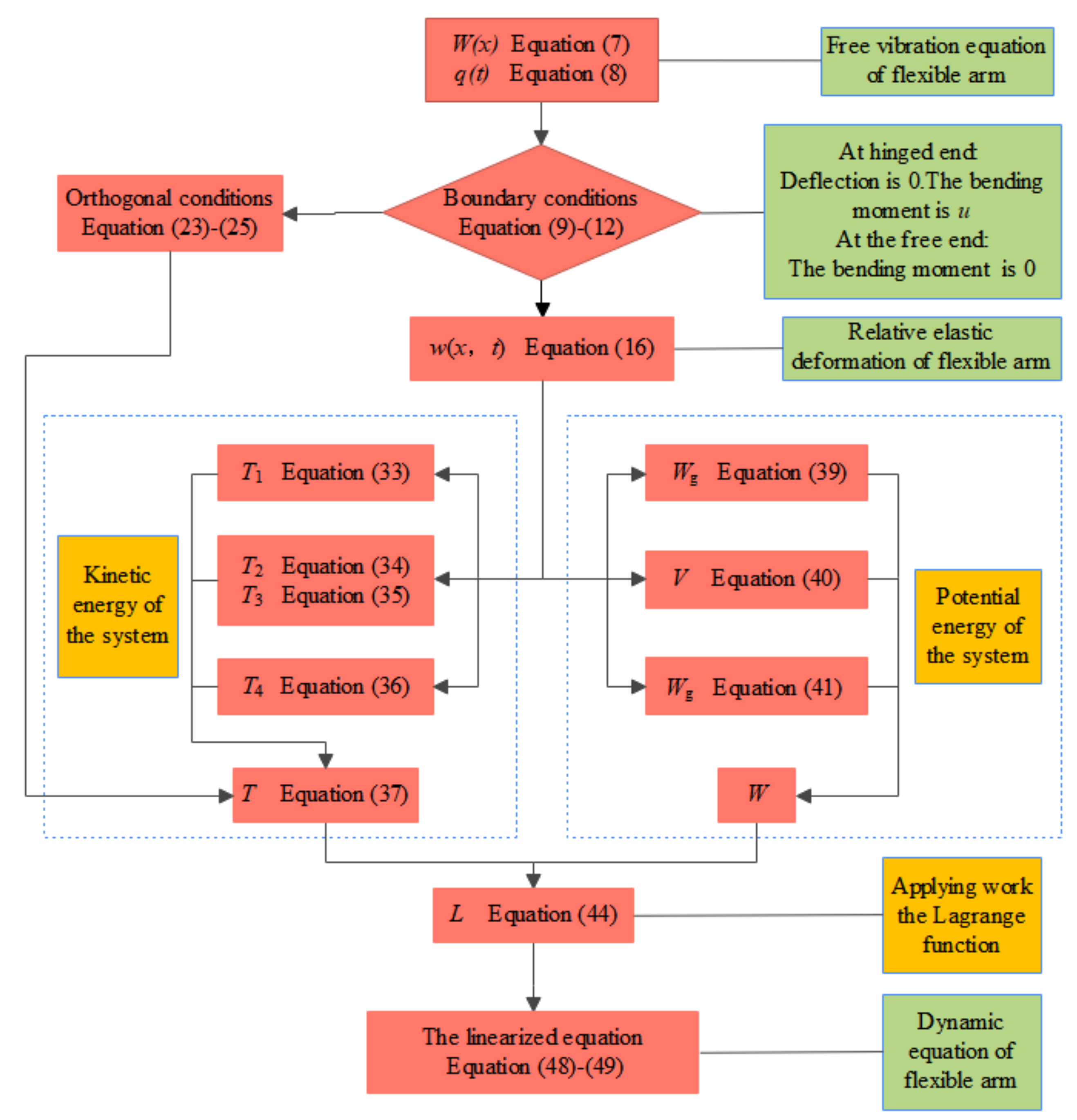 Energies 15 02030 g005 Energies 15 02030 g005