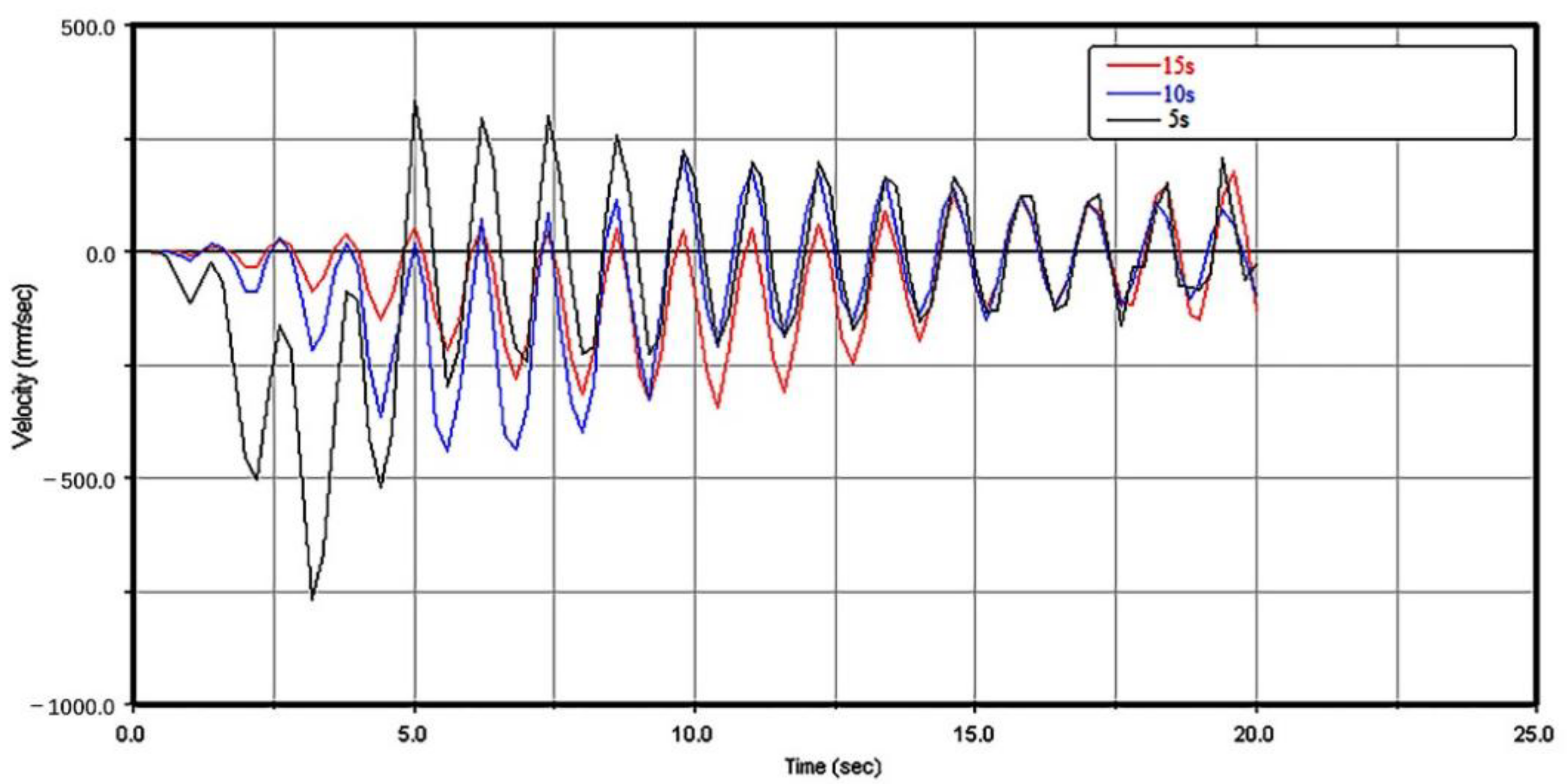 Energies 15 02030 g012 Energies 15 02030 g012