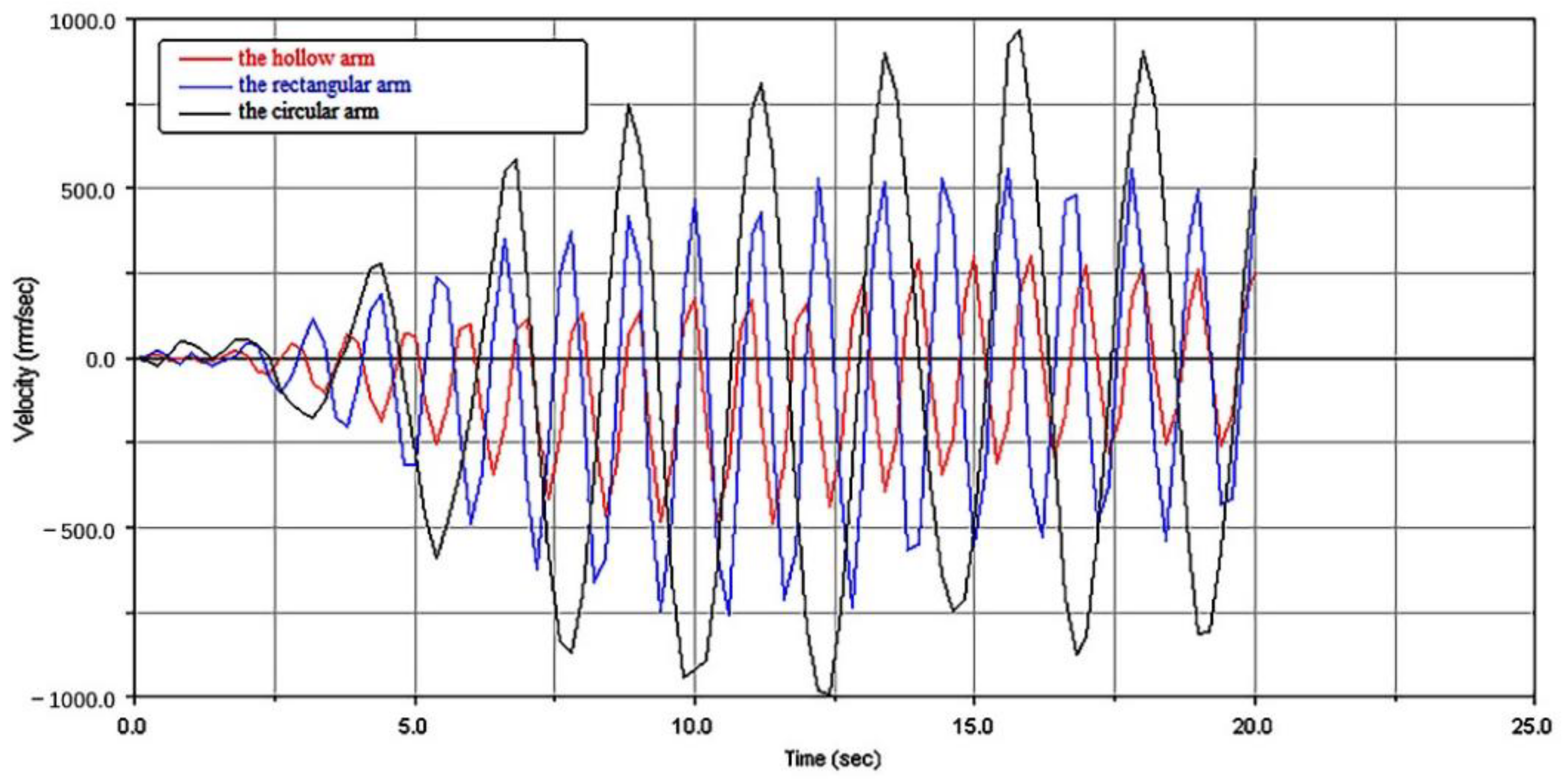 Energies 15 02030 g014 Energies 15 02030 g014