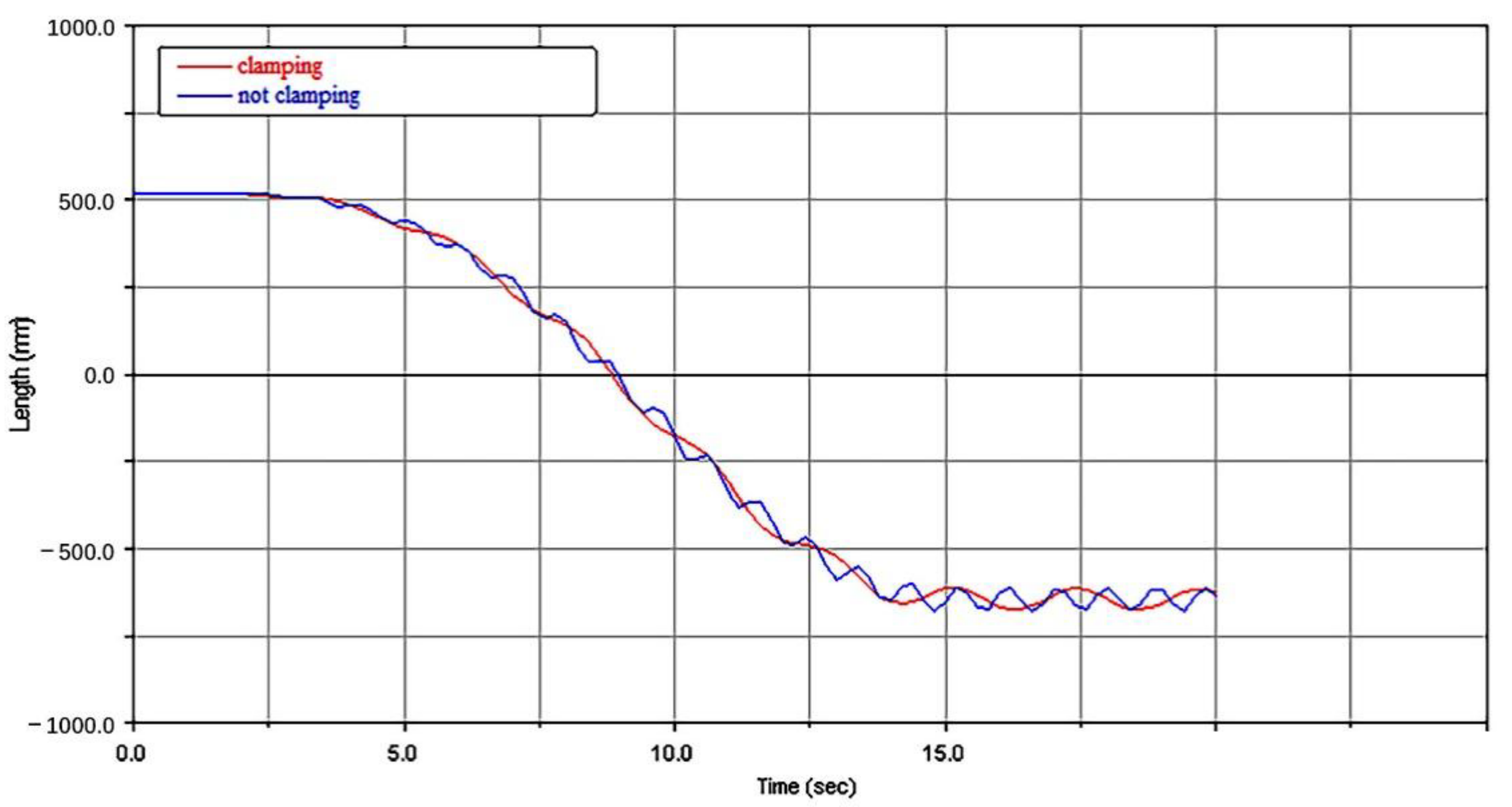 Energies 15 02030 g017 Energies 15 02030 g017