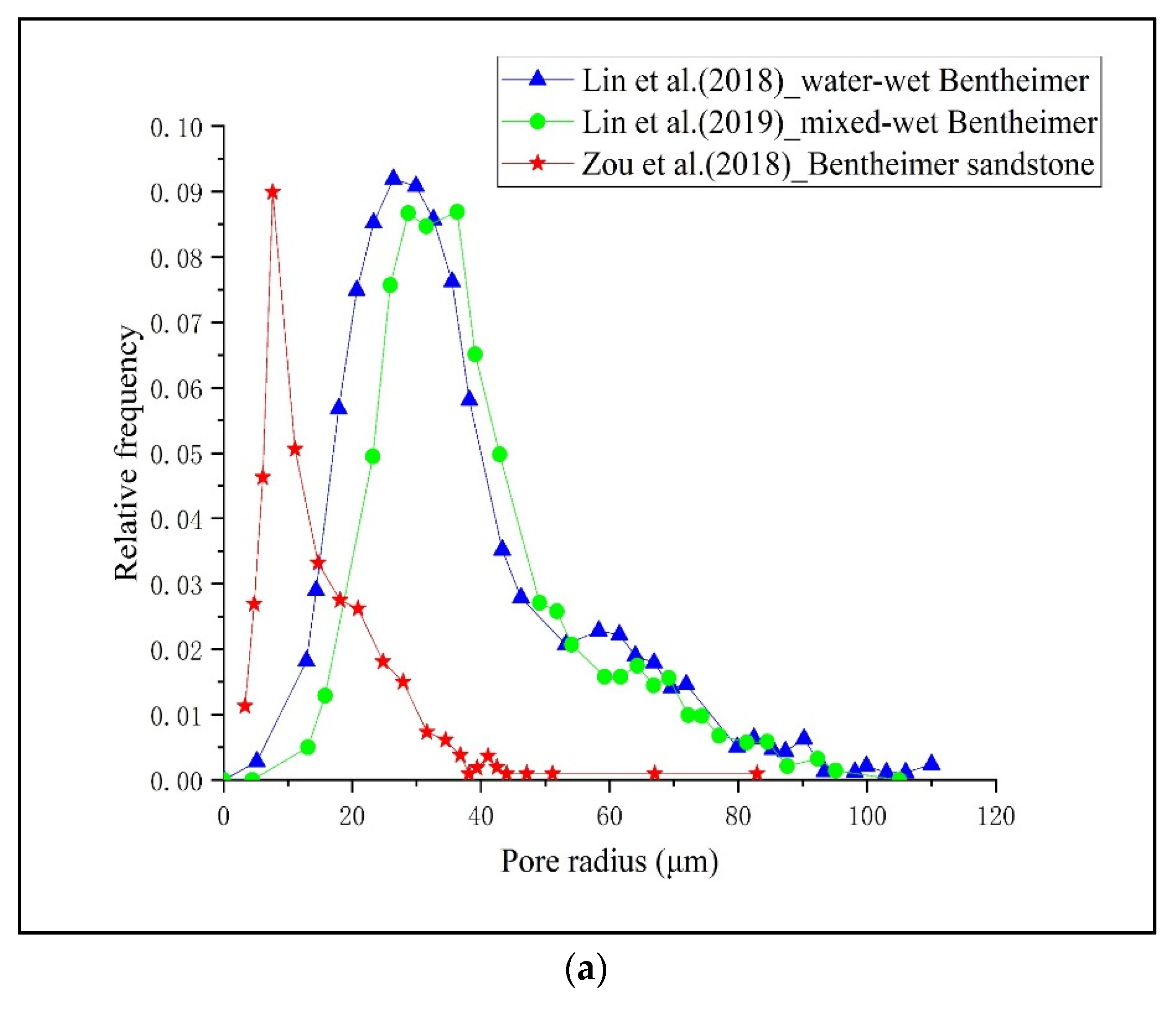 Energies 15 02036 g002a