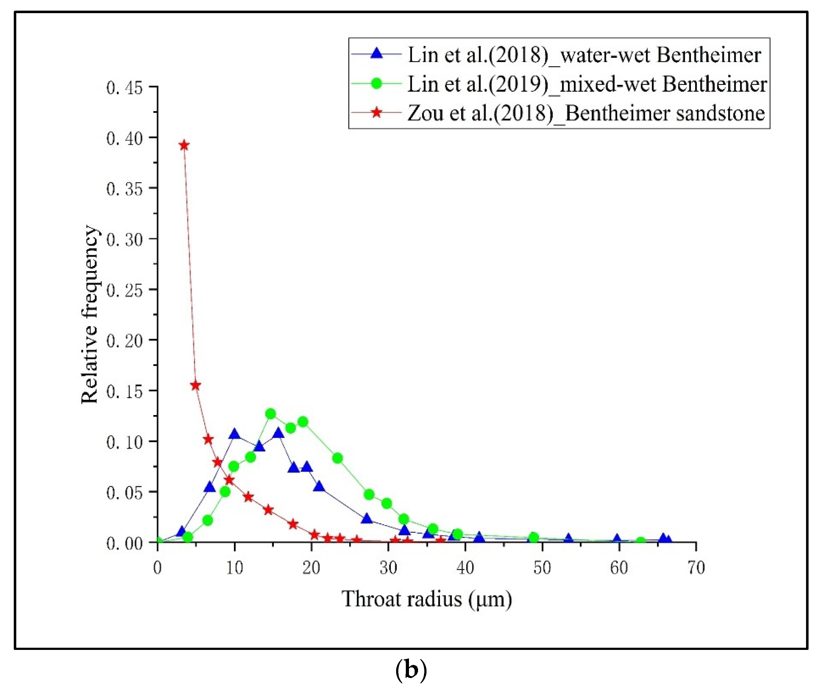 Energies 15 02036 g002b