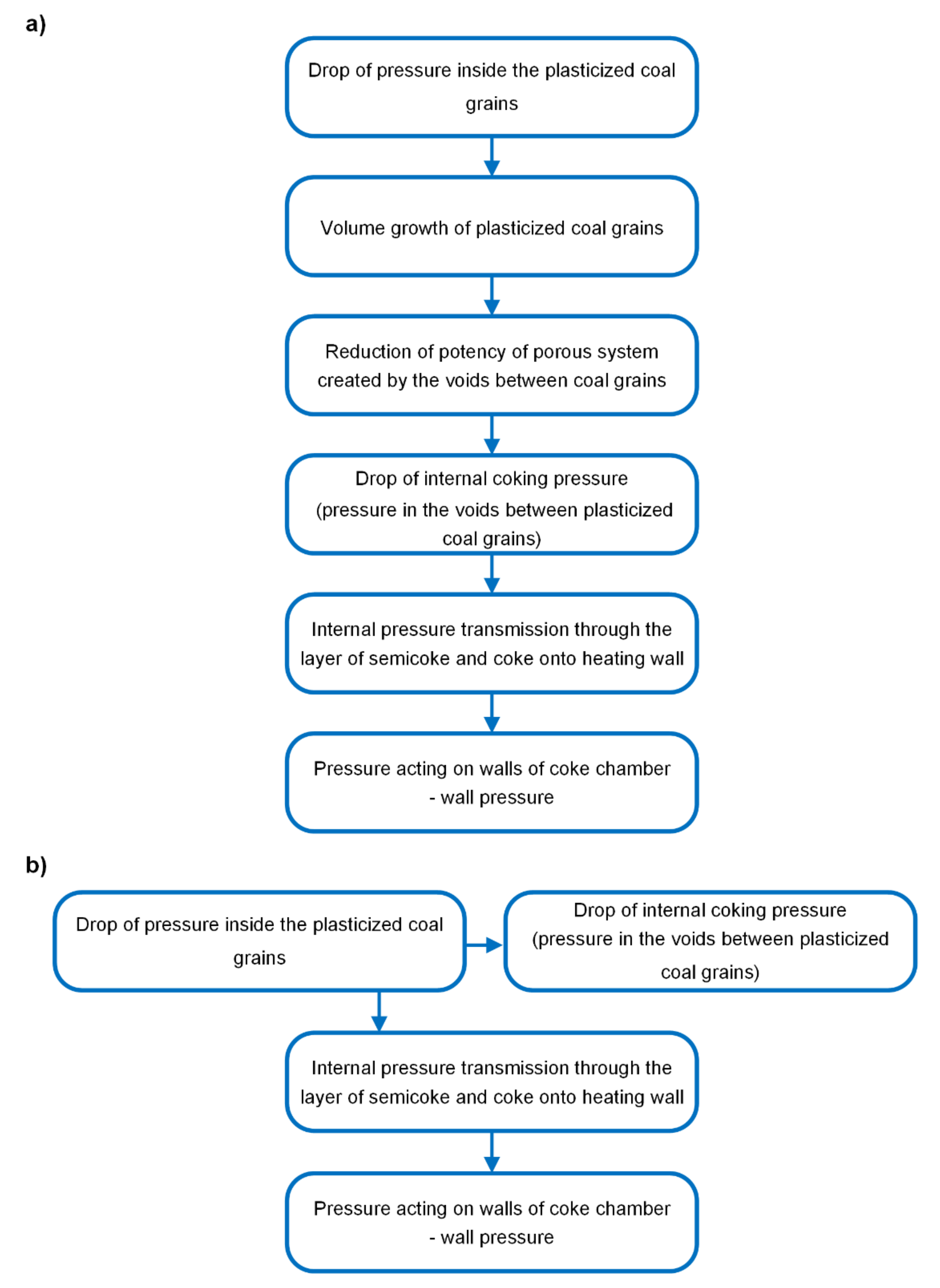 Energies 15 02044 g001