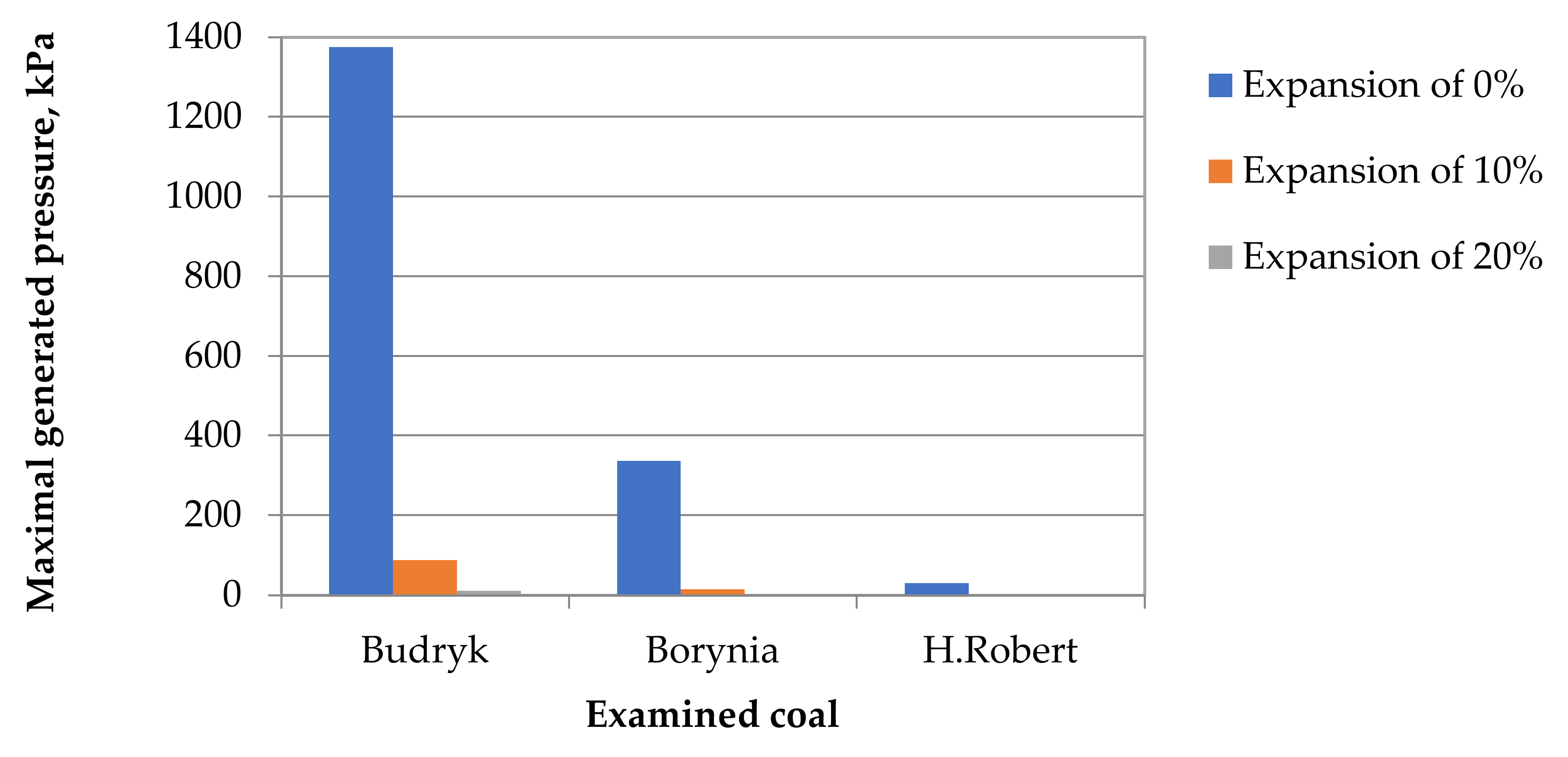 Energies 15 02044 g005