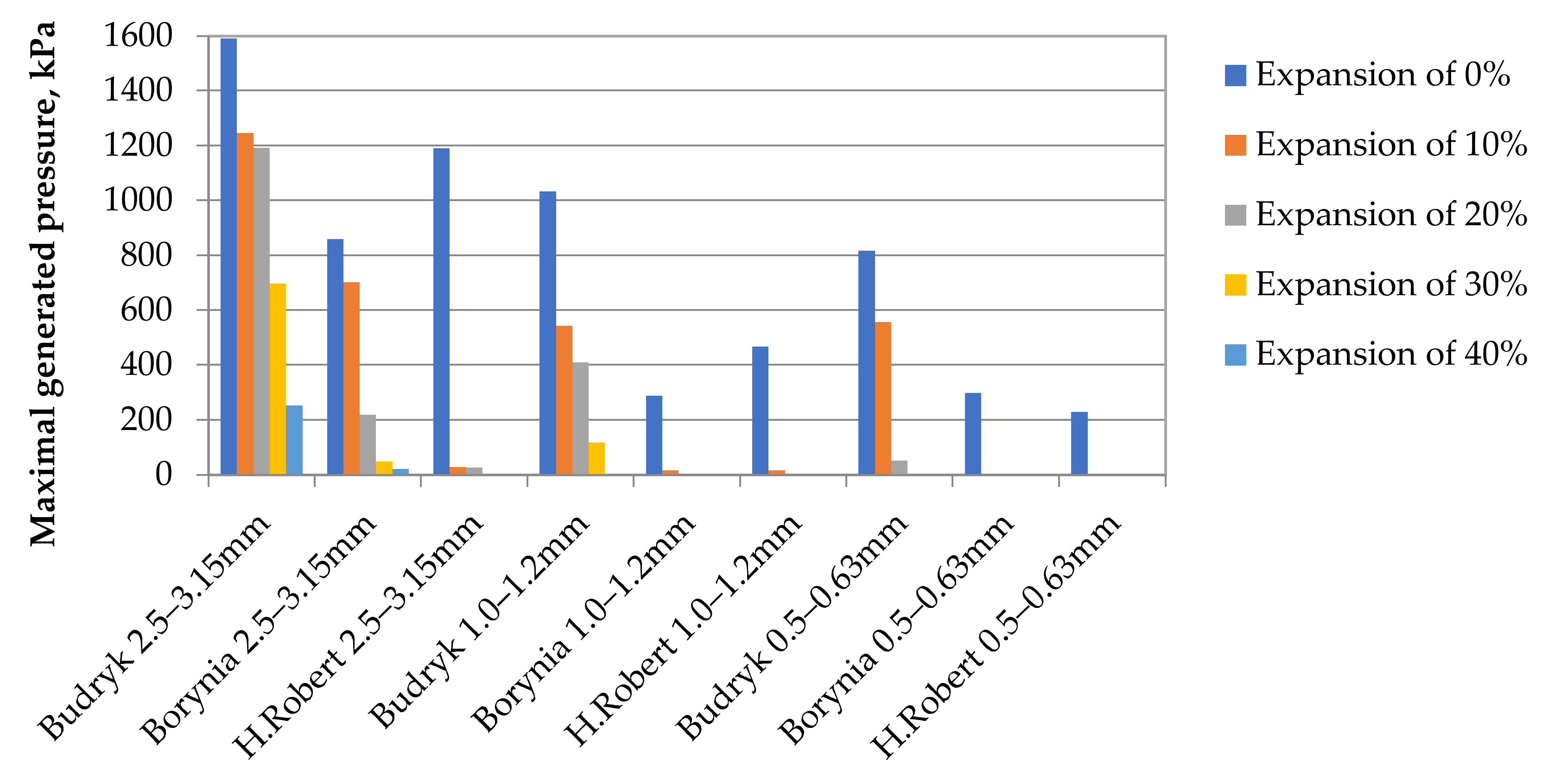 Energies 15 02044 g006