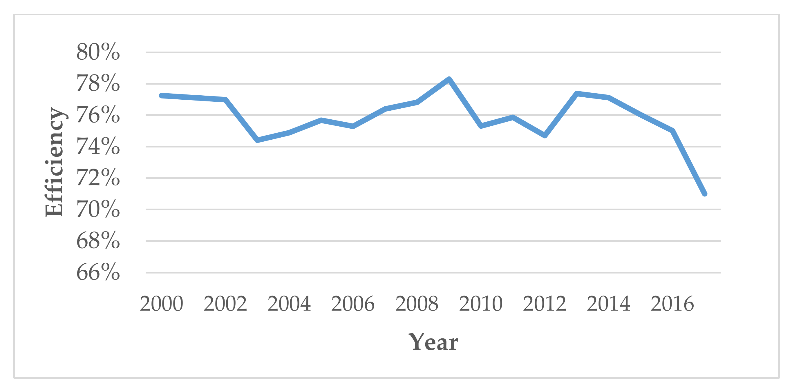 Energies 15 02047 g001