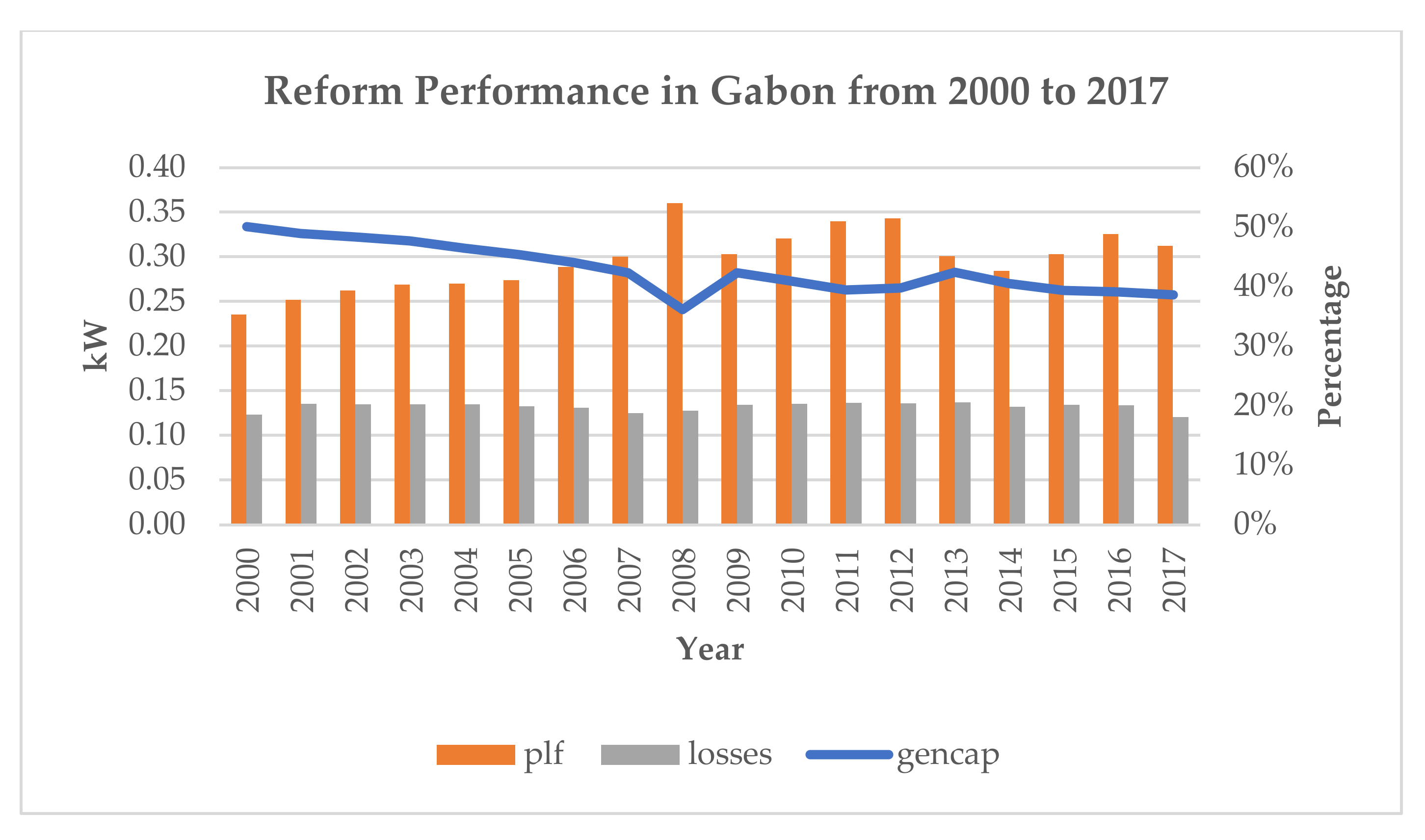 Energies 15 02047 g003