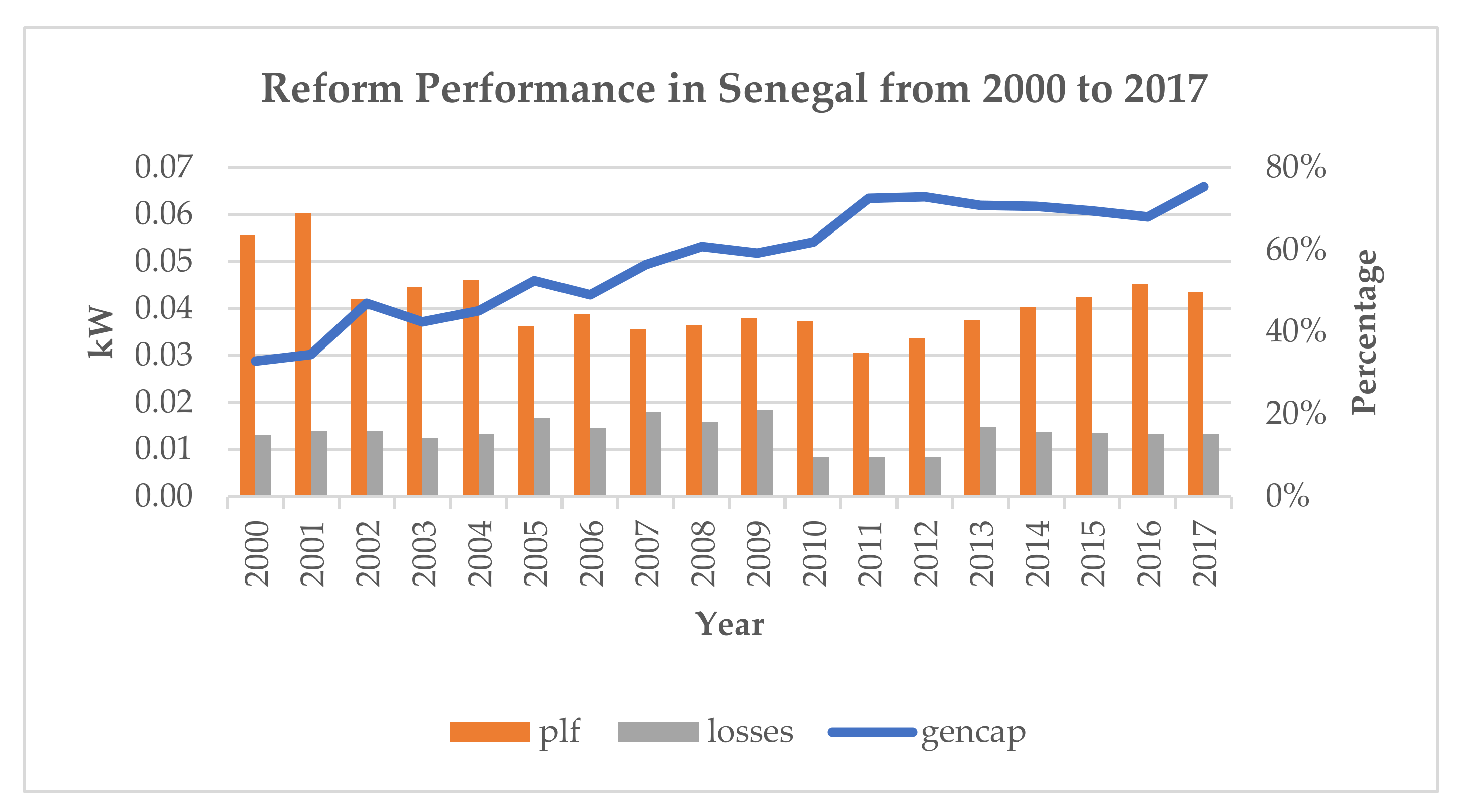Energies 15 02047 g005