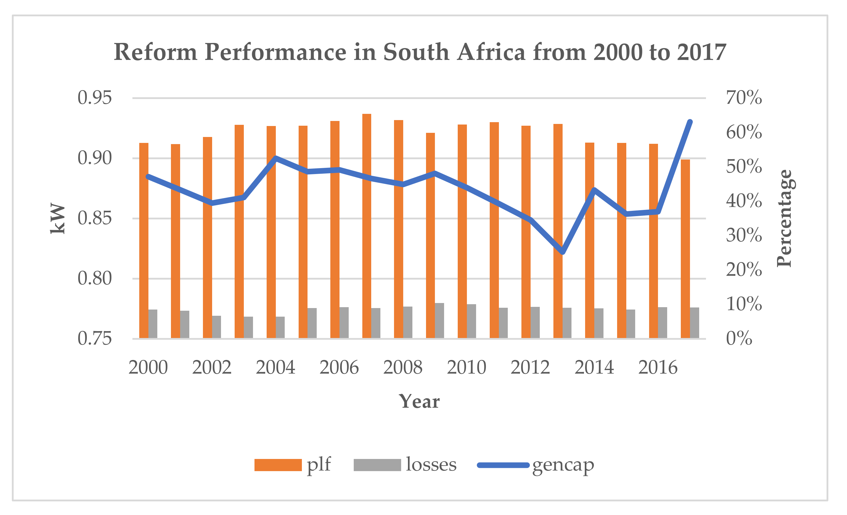 Energies 15 02047 g006